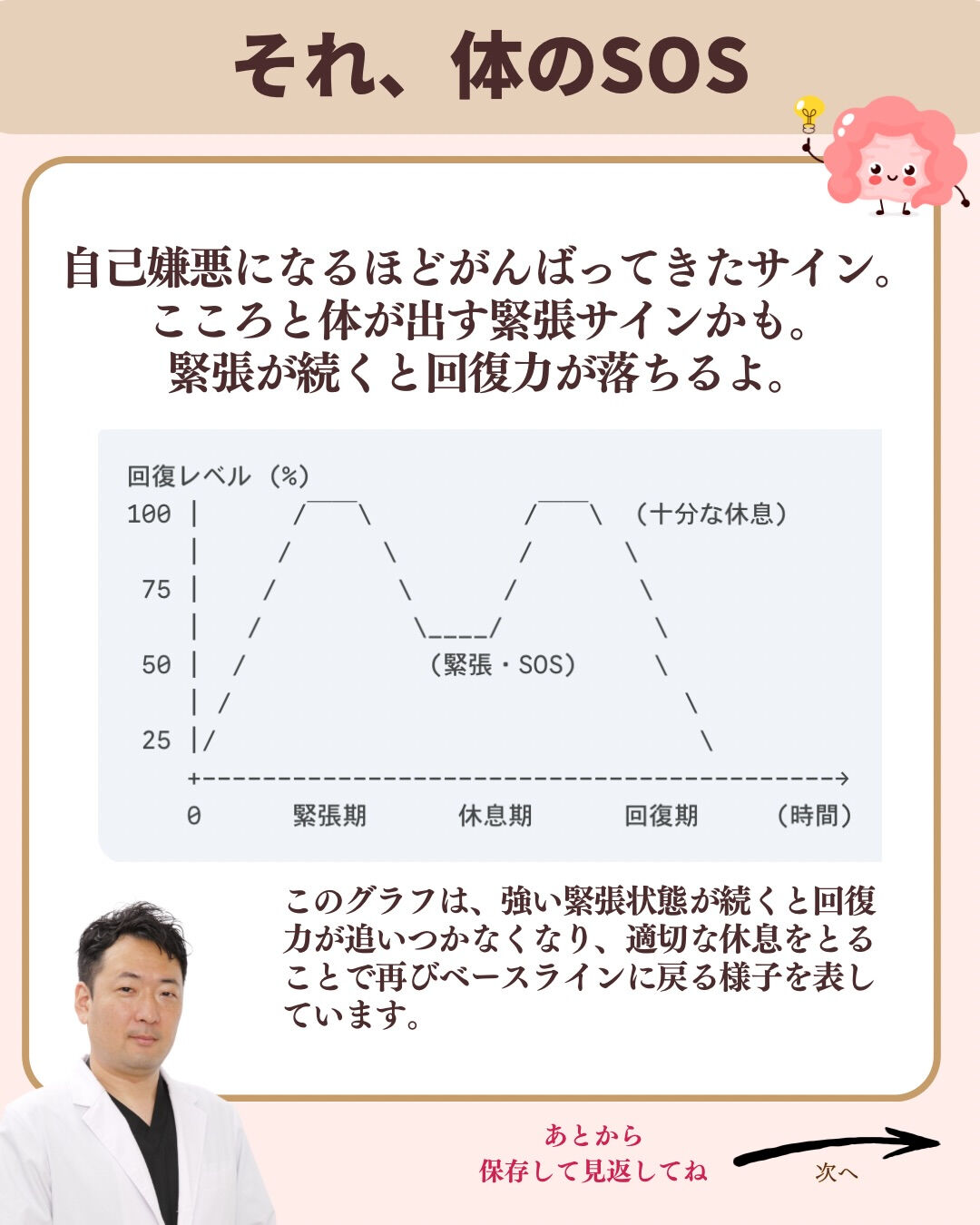 生理が来た日、検査結果を見た夜