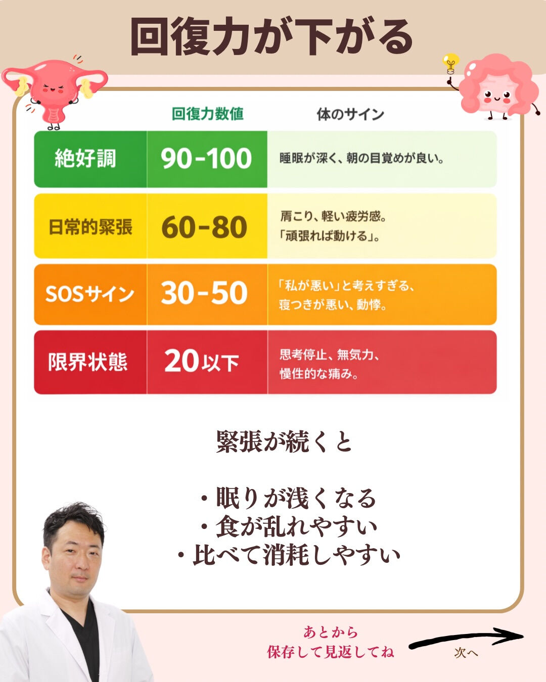 生理が来た日、検査結果を見た夜