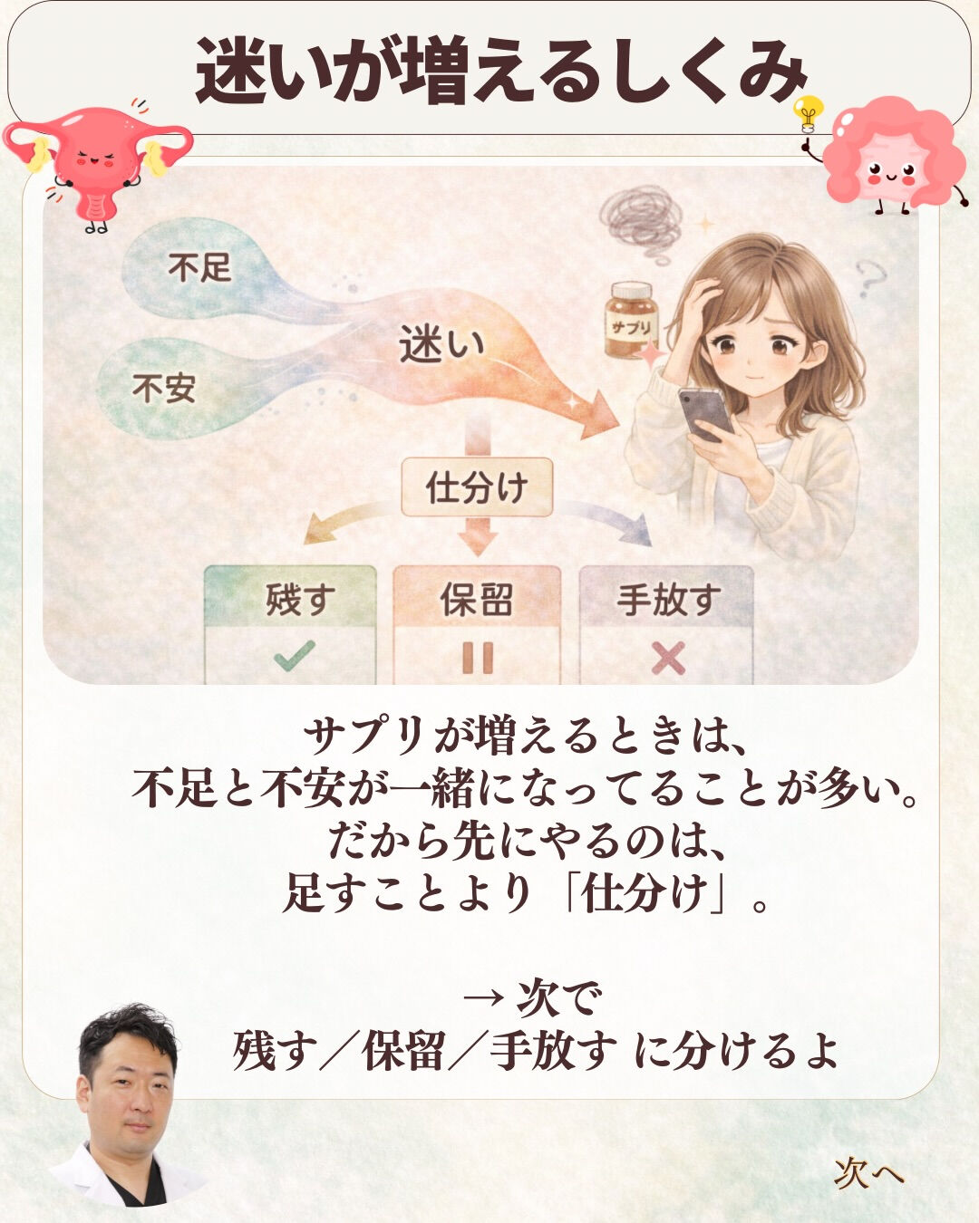 サプリが増えるときって、