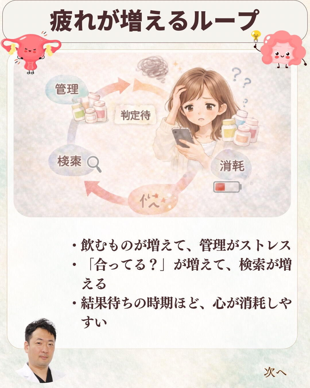 サプリが増えるときって、