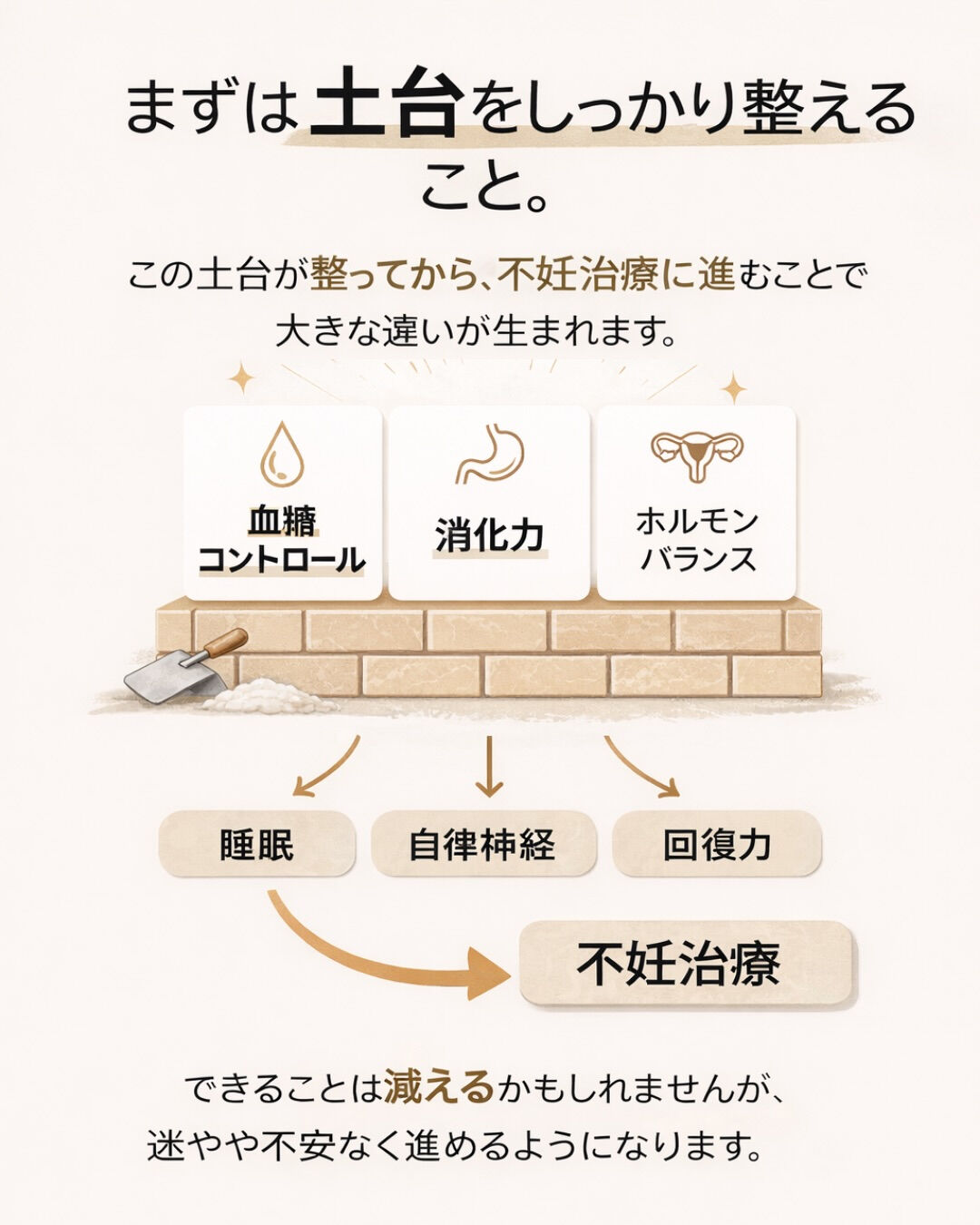 妊活は、