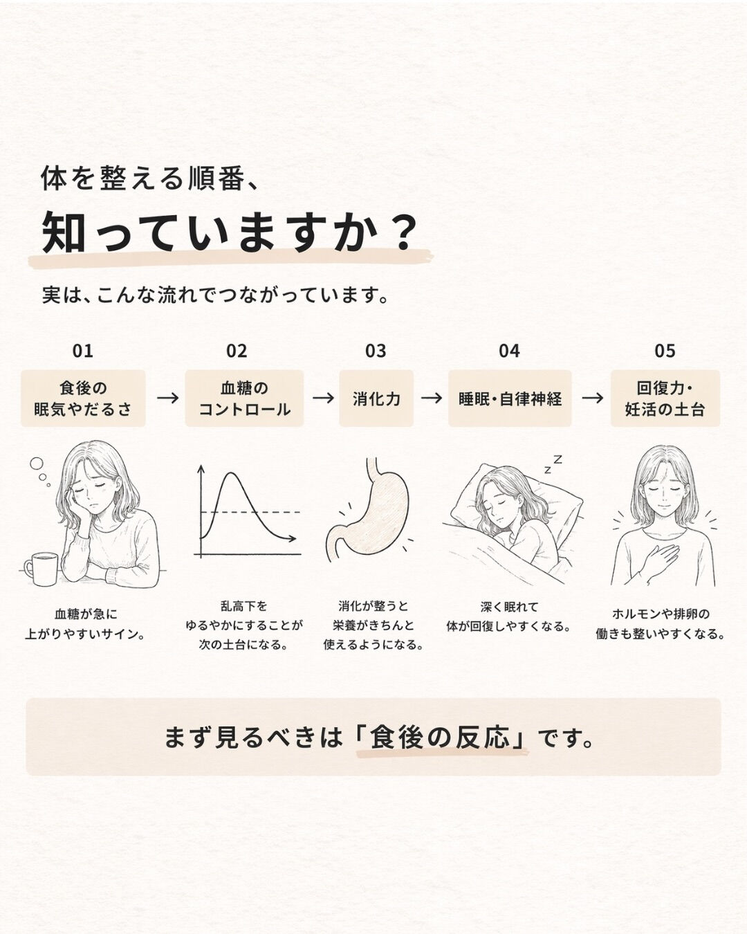 妊活中、