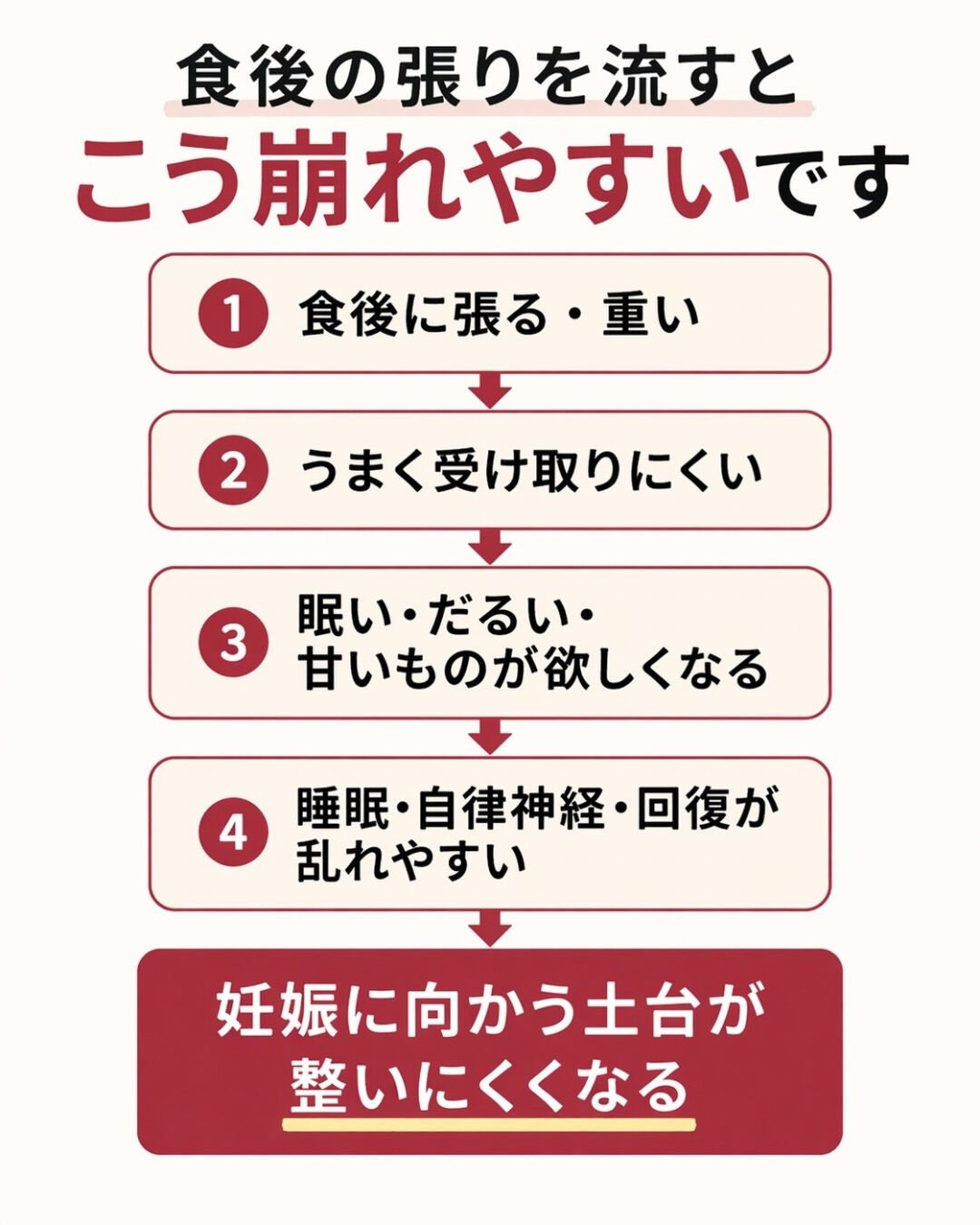 妊活中、