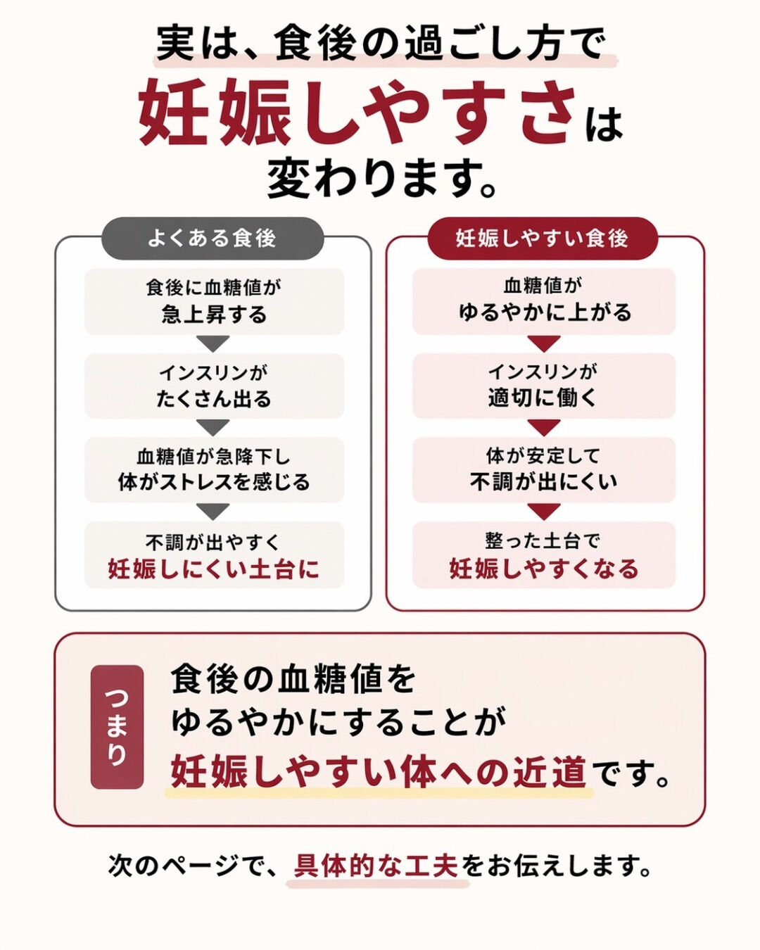 妊活中、