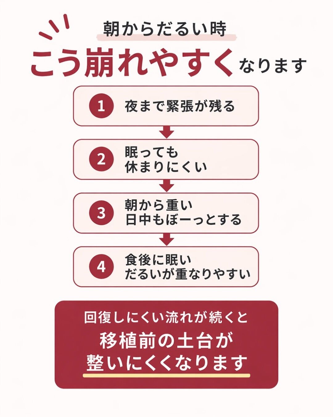 移植前なのに