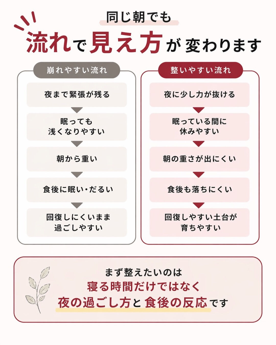 移植前なのに