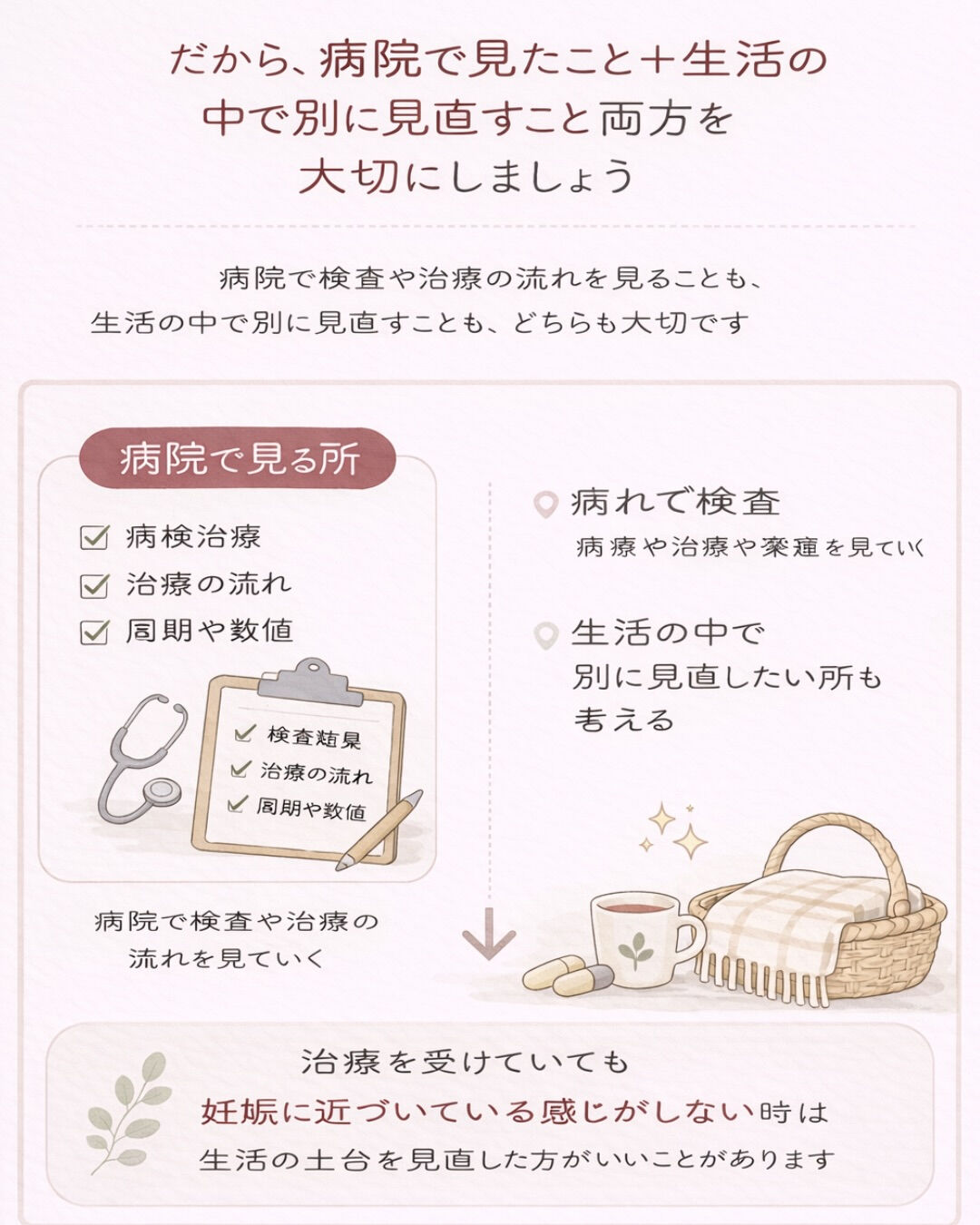病院にも通っている