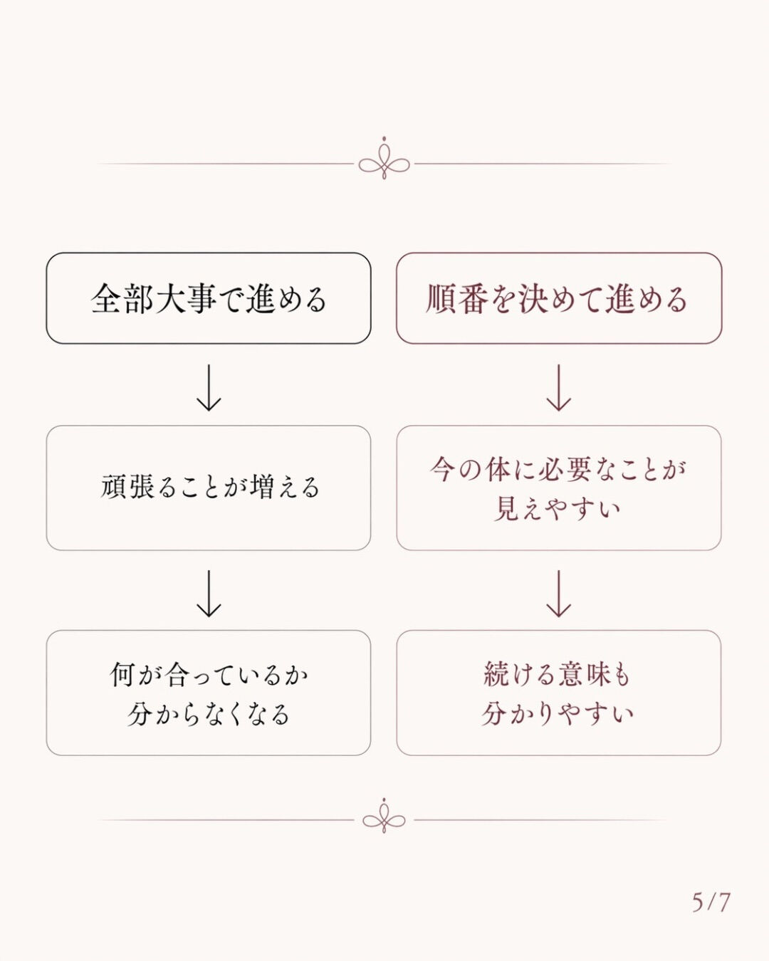 妊活を始めようと思った時、