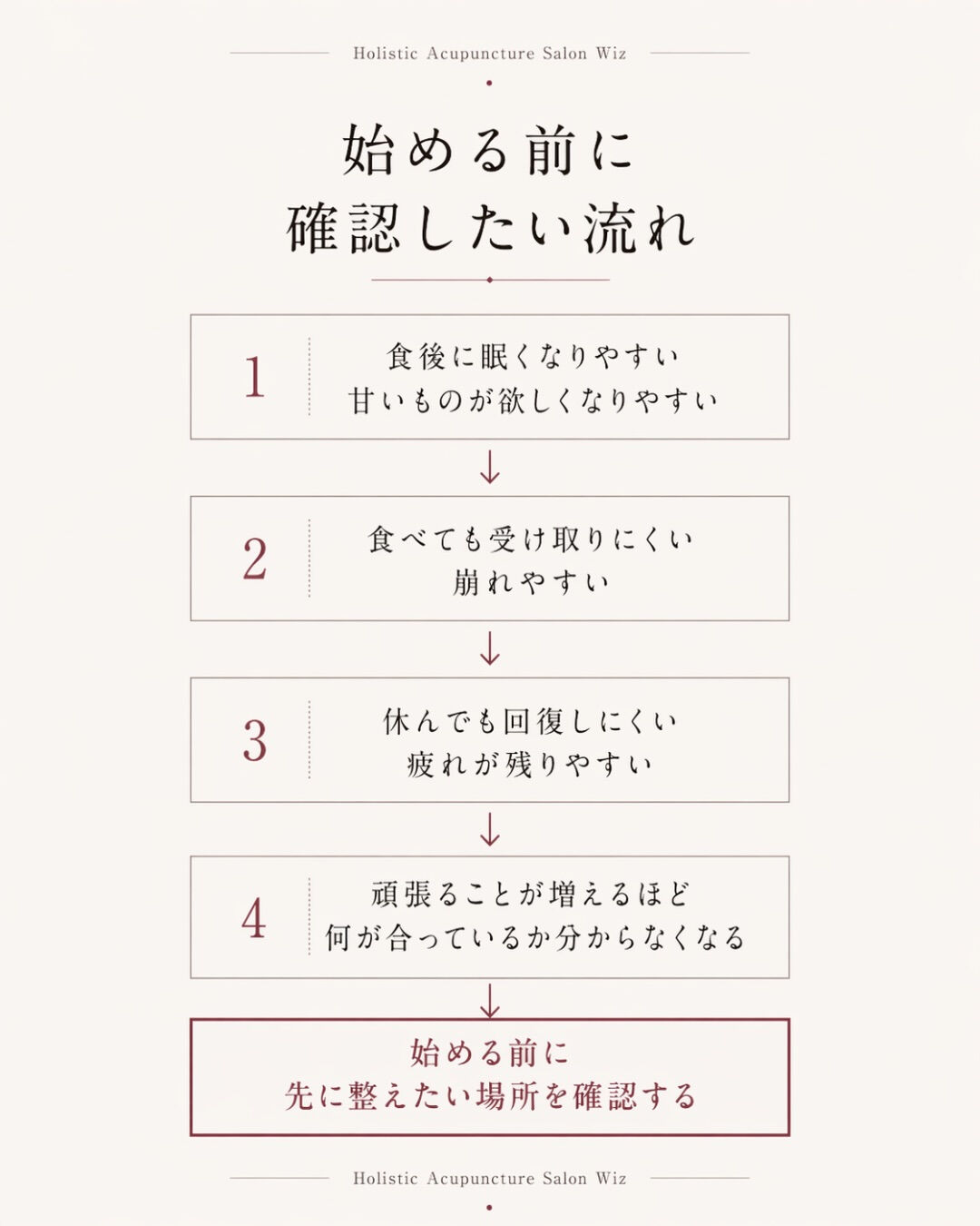 妊活を始めようと思った時、