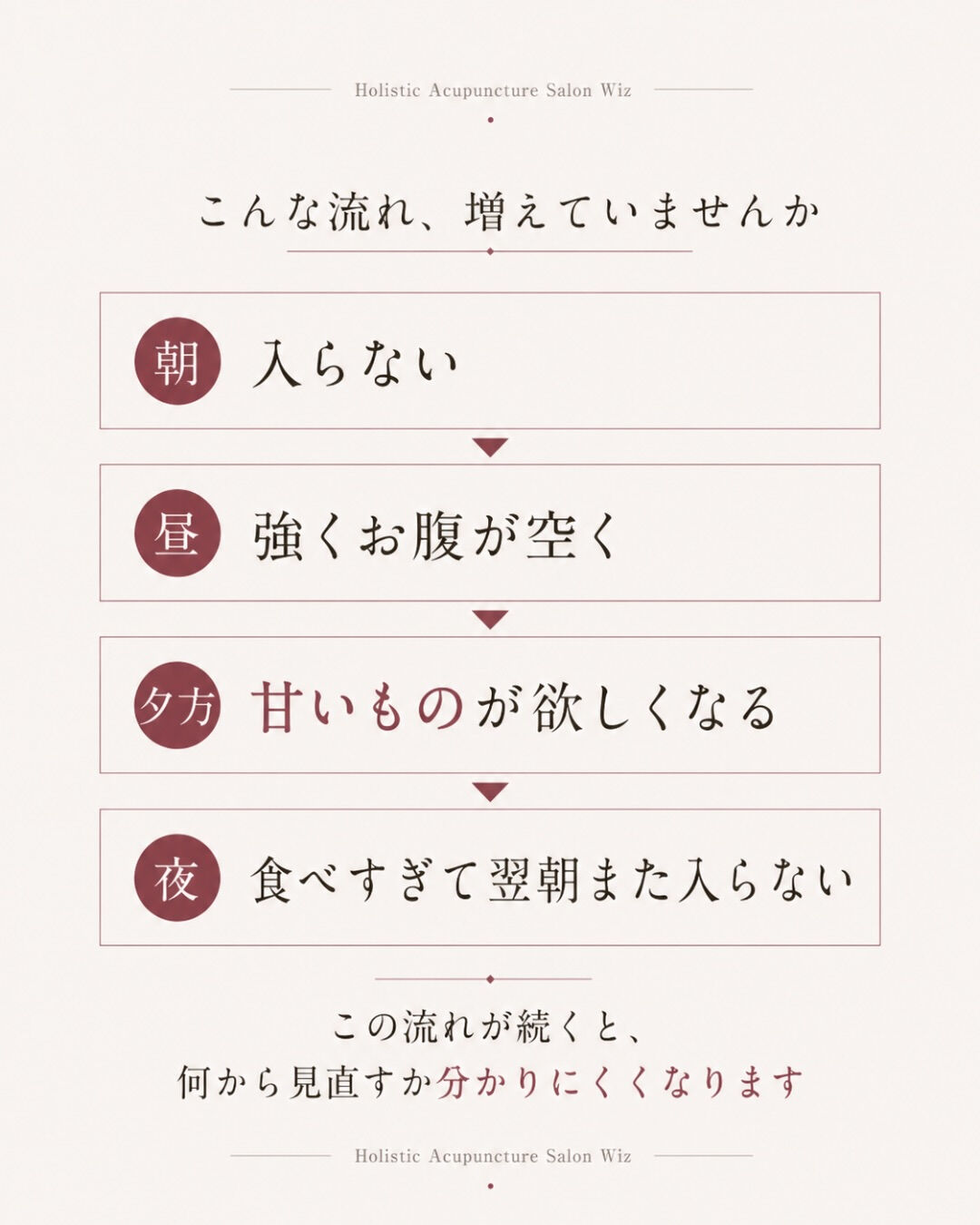 妊活を考え始めると、
