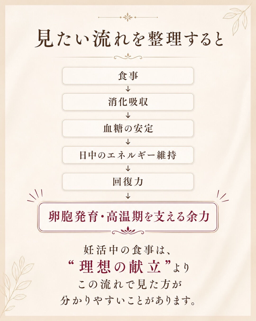 妊活中の食事って、