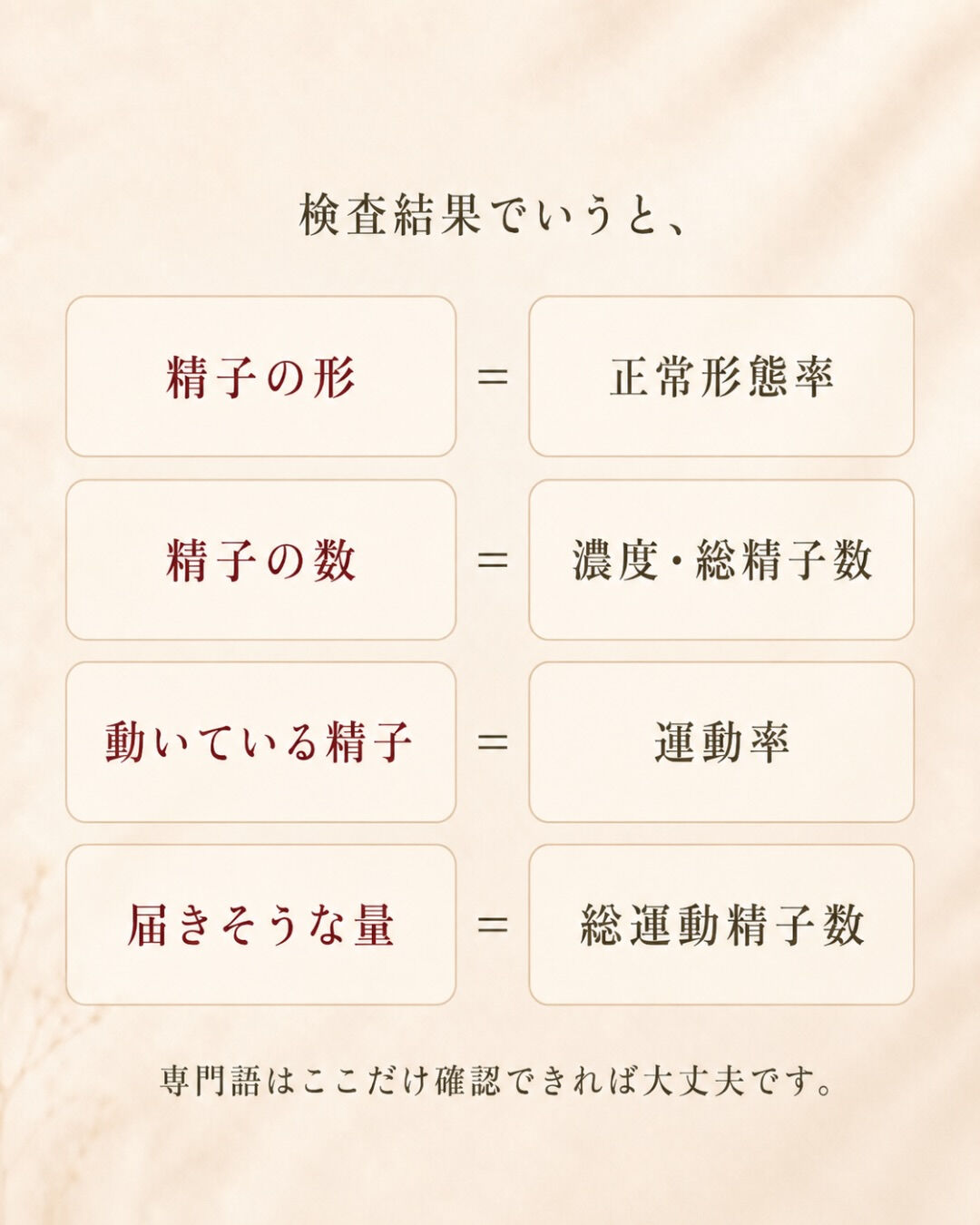 精子の形が良くないって言われたら、
