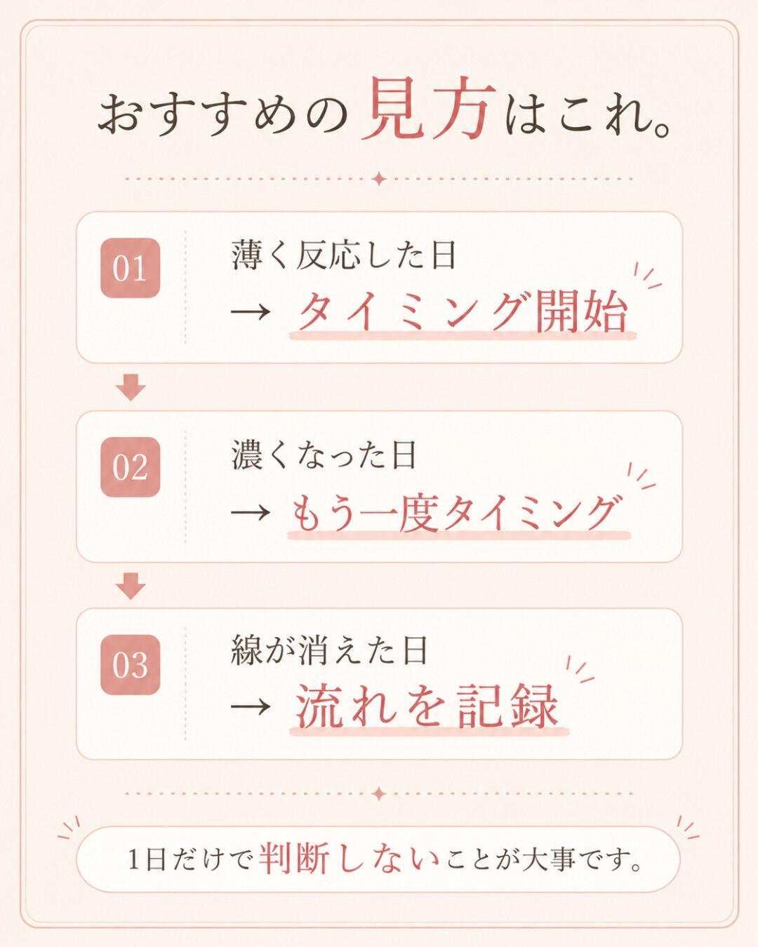 排卵検査薬、