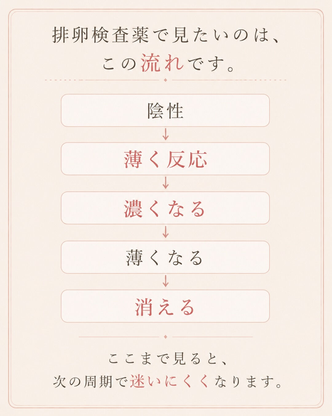 排卵検査薬、