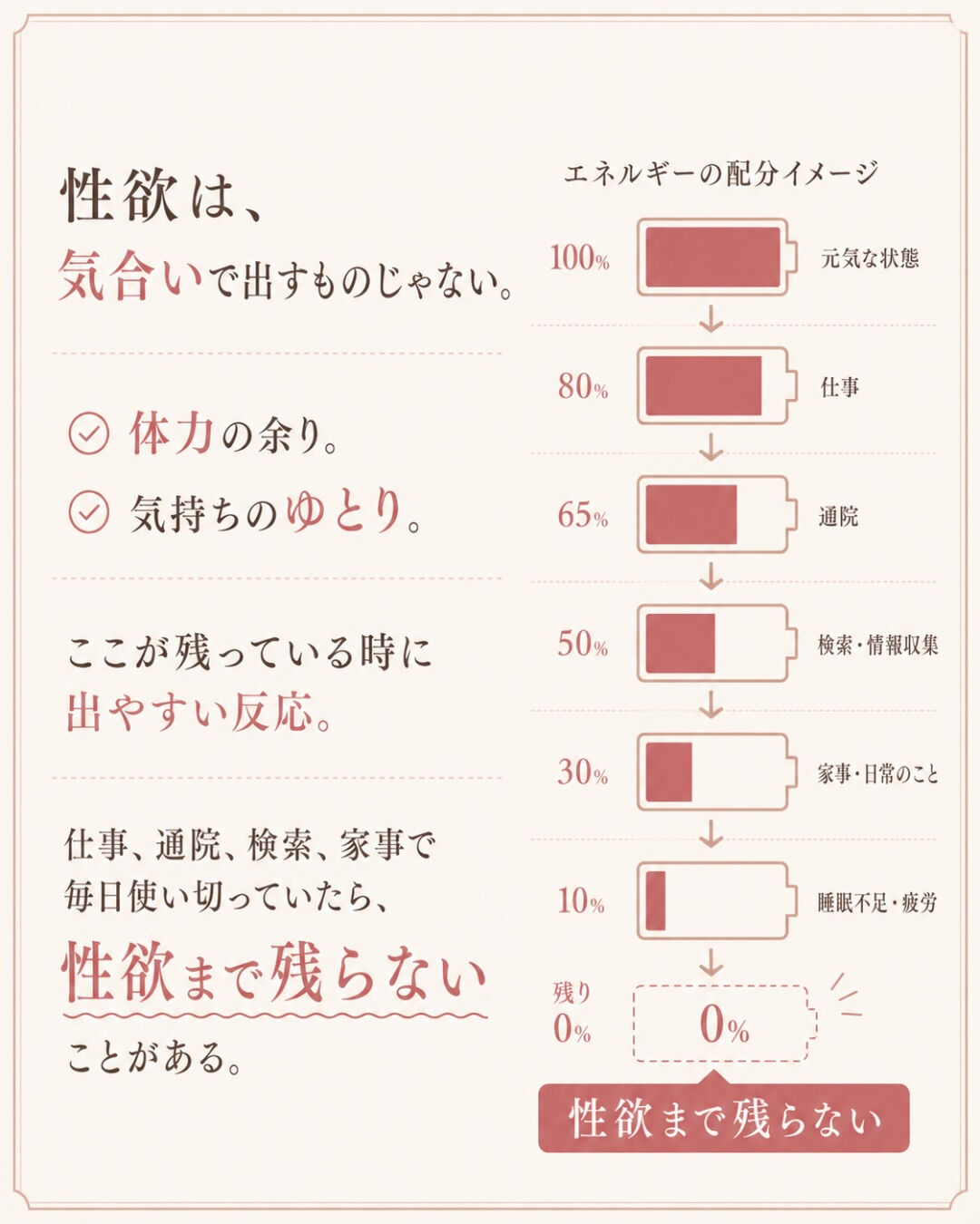 妊活してから、性欲が落ちた気がする