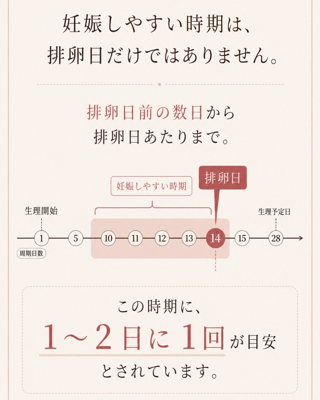 妊活してから、性欲が落ちた気がする