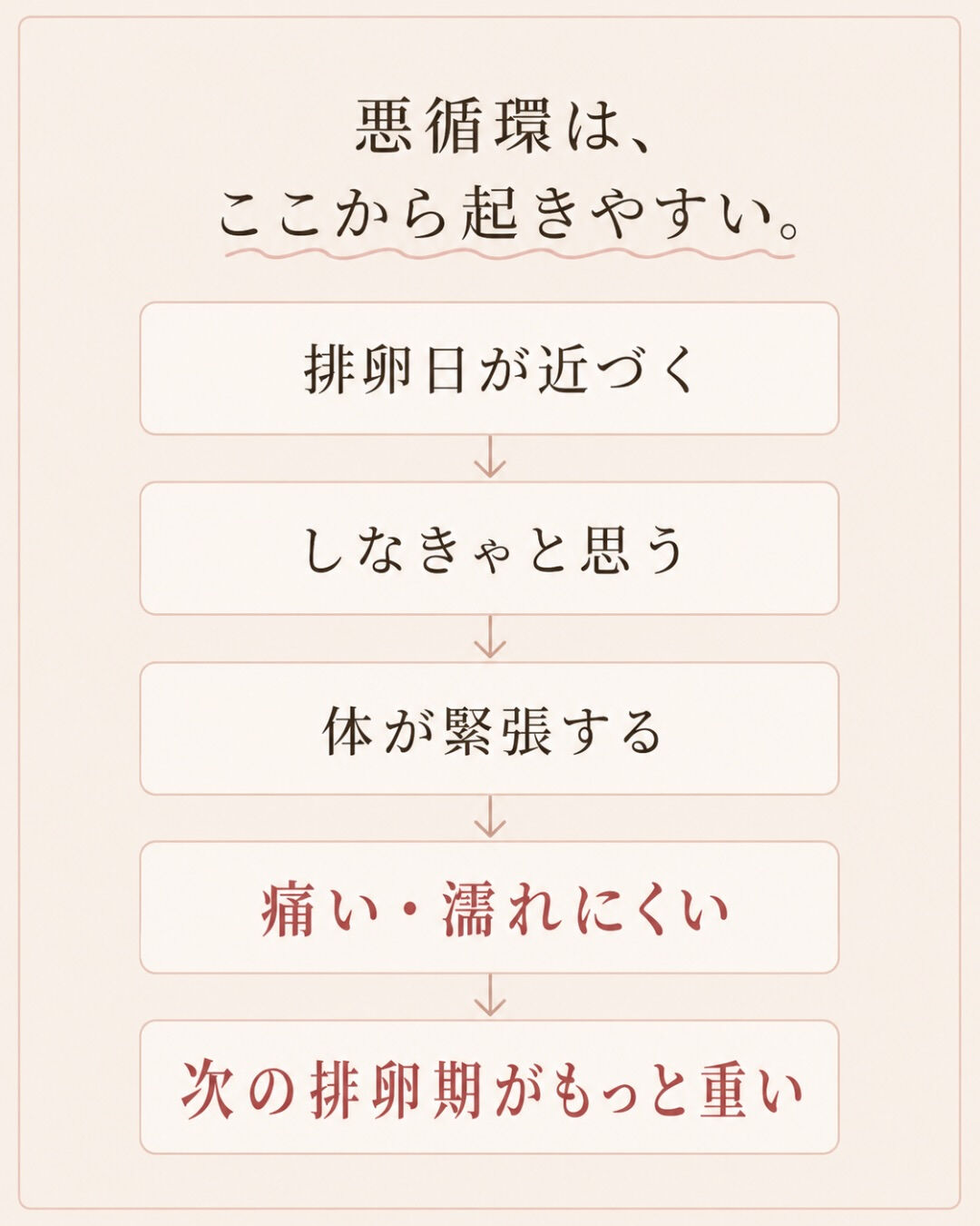 妊活してから、性欲が落ちた気がする