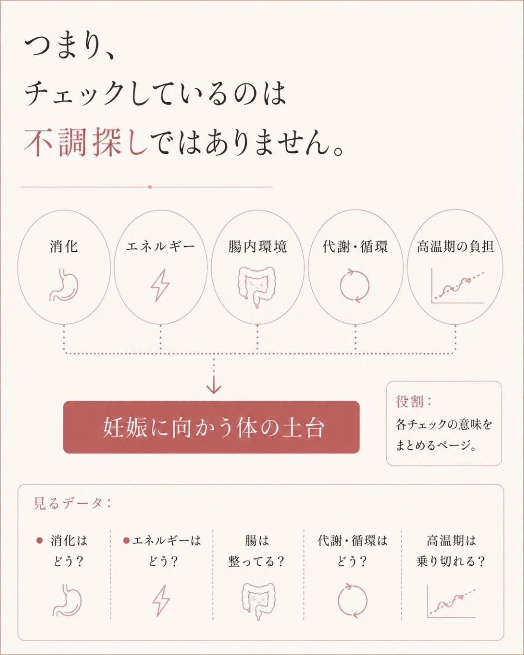妊活がうまくいかない時って、