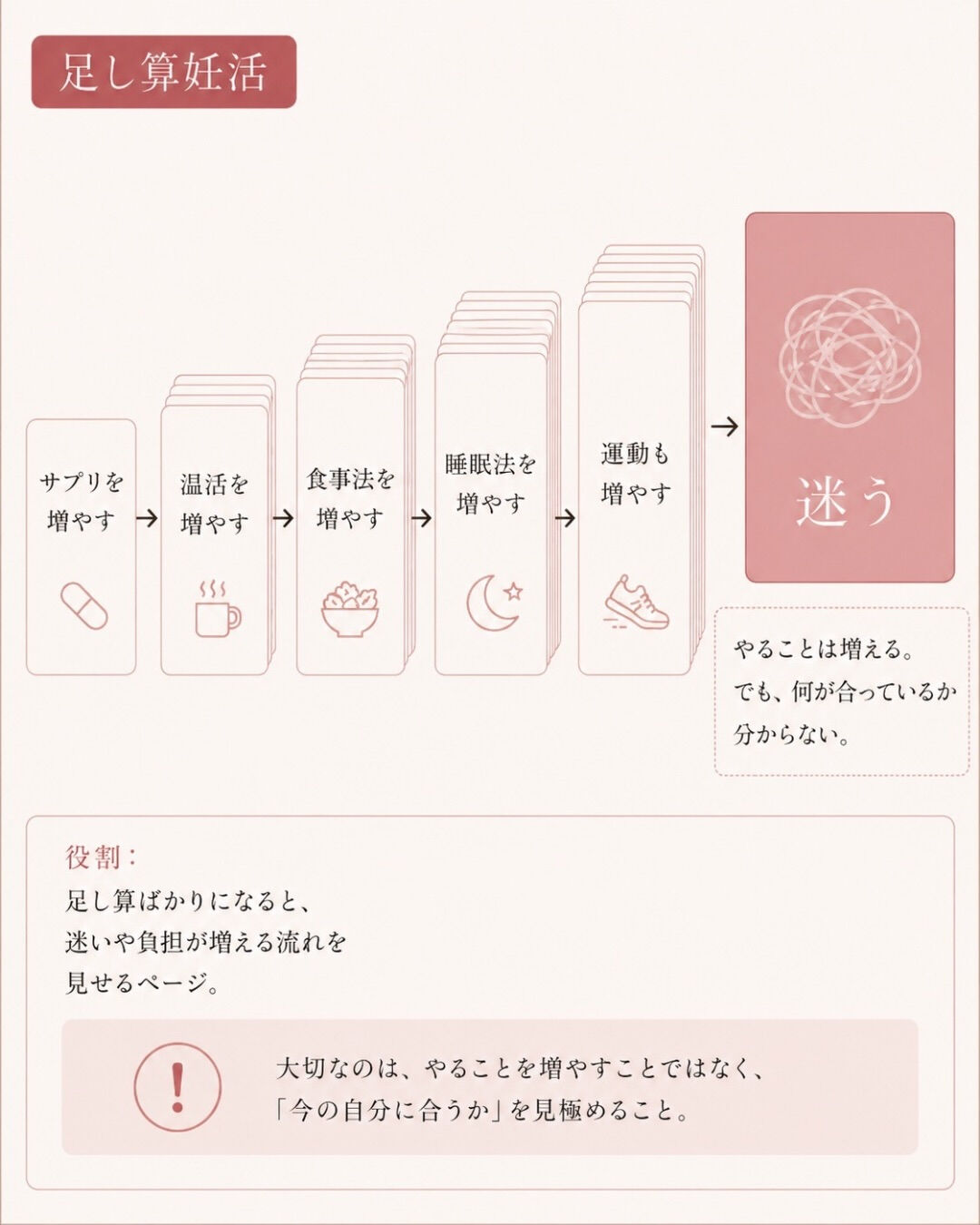 妊活がうまくいかない時って、