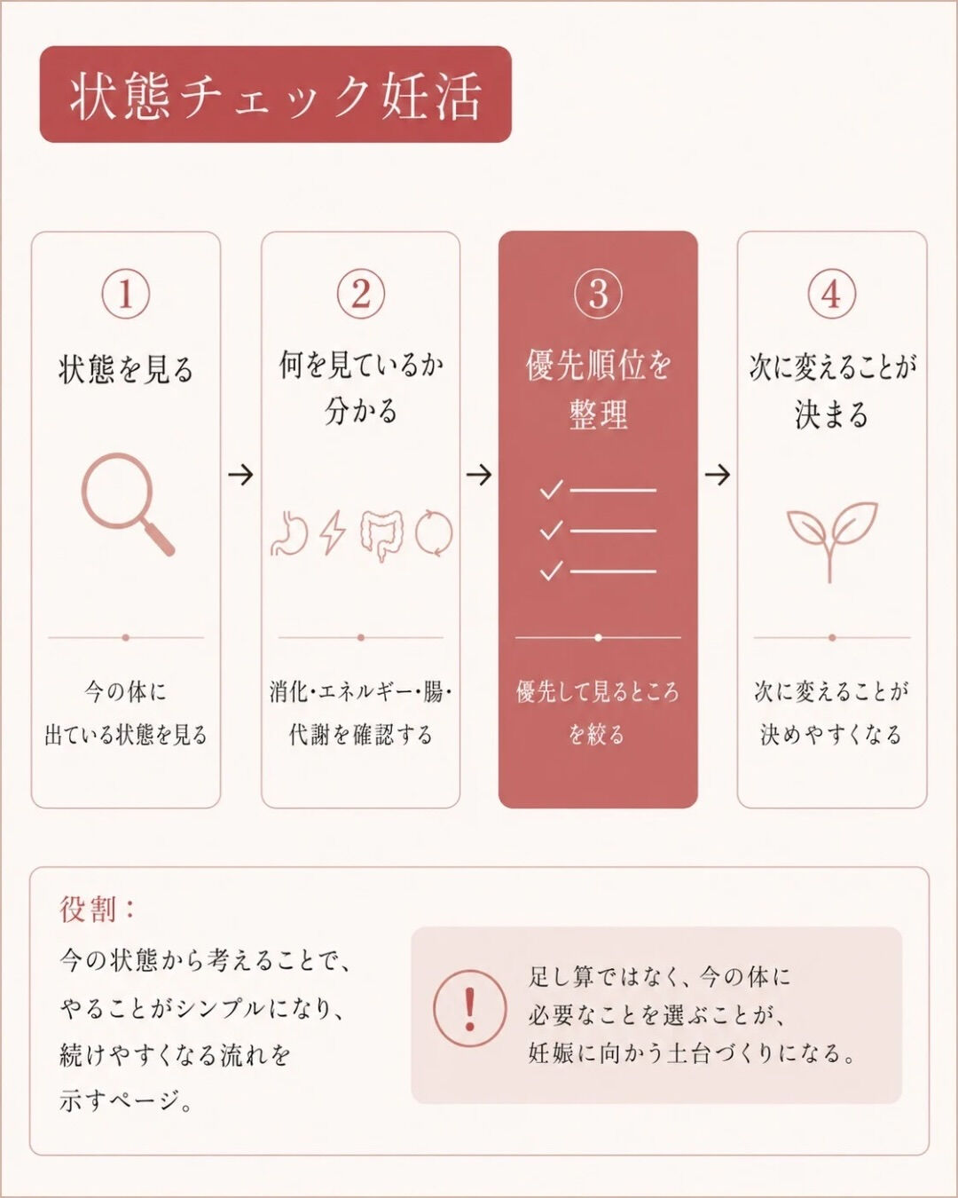妊活がうまくいかない時って、