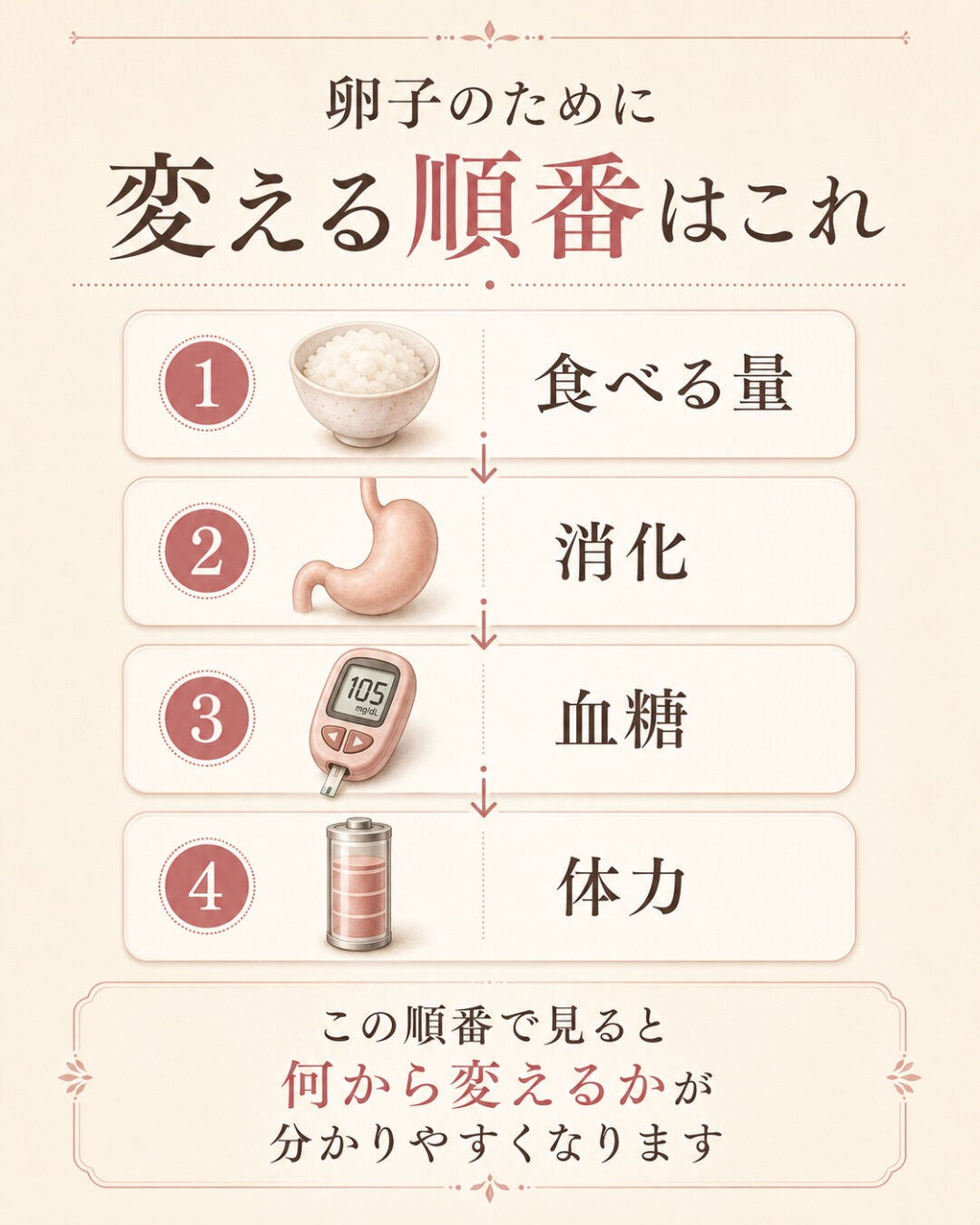 卵子のために、何から変えればいいですか？