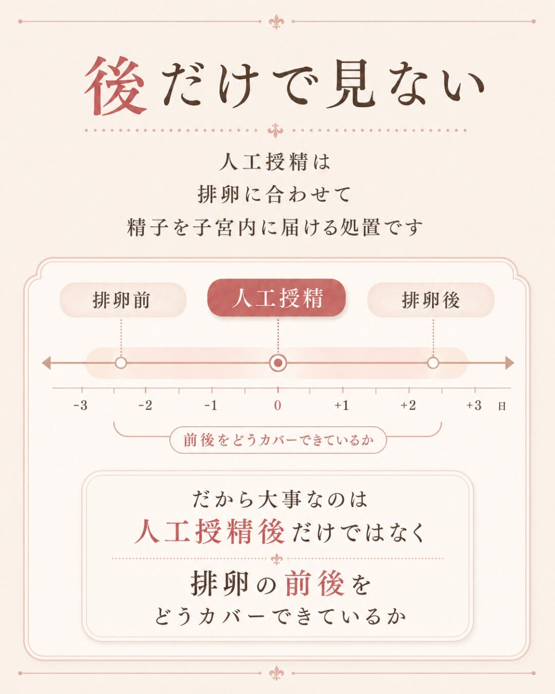 人工授精の時、