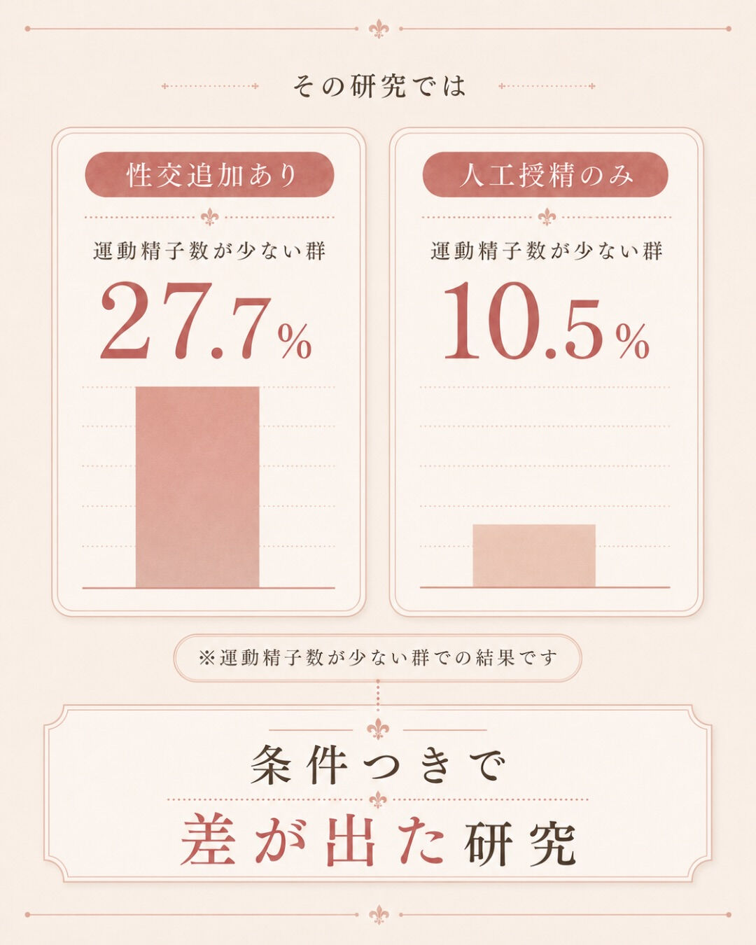 人工授精の時、