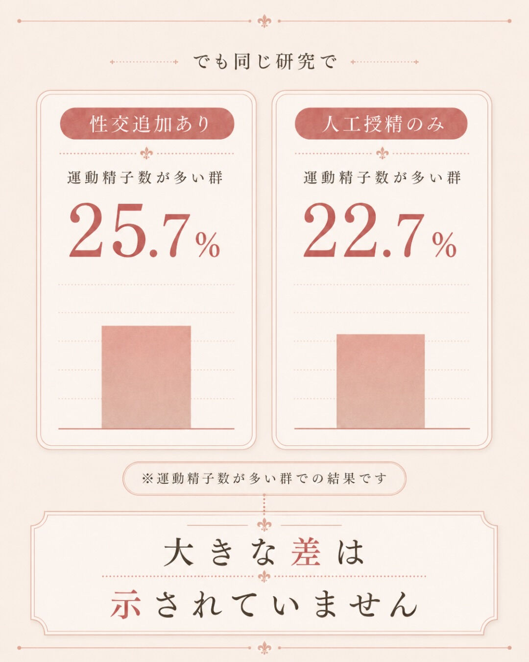 人工授精の時、