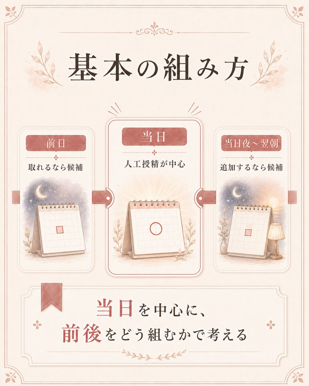 人工授精の時、
