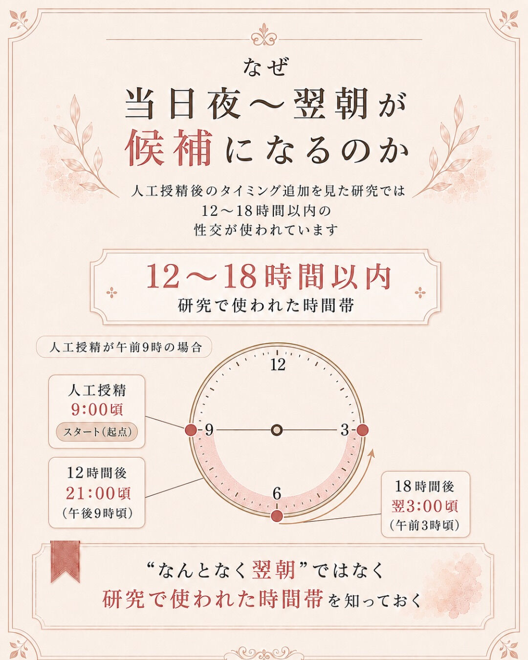 人工授精の時、