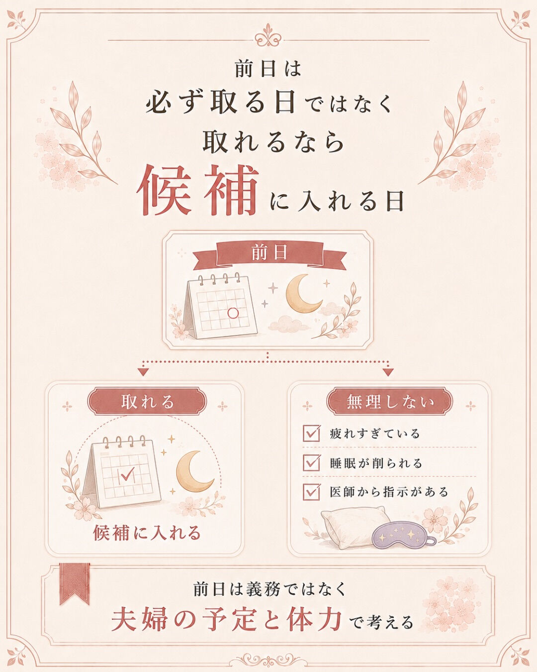 人工授精の時、