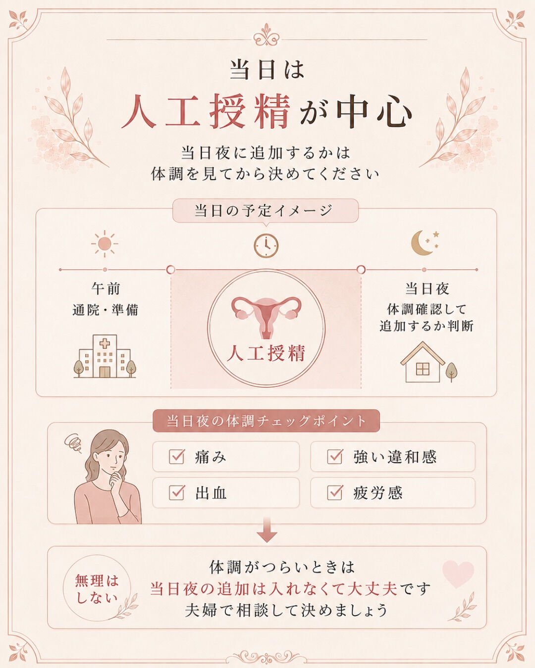 人工授精の時、
