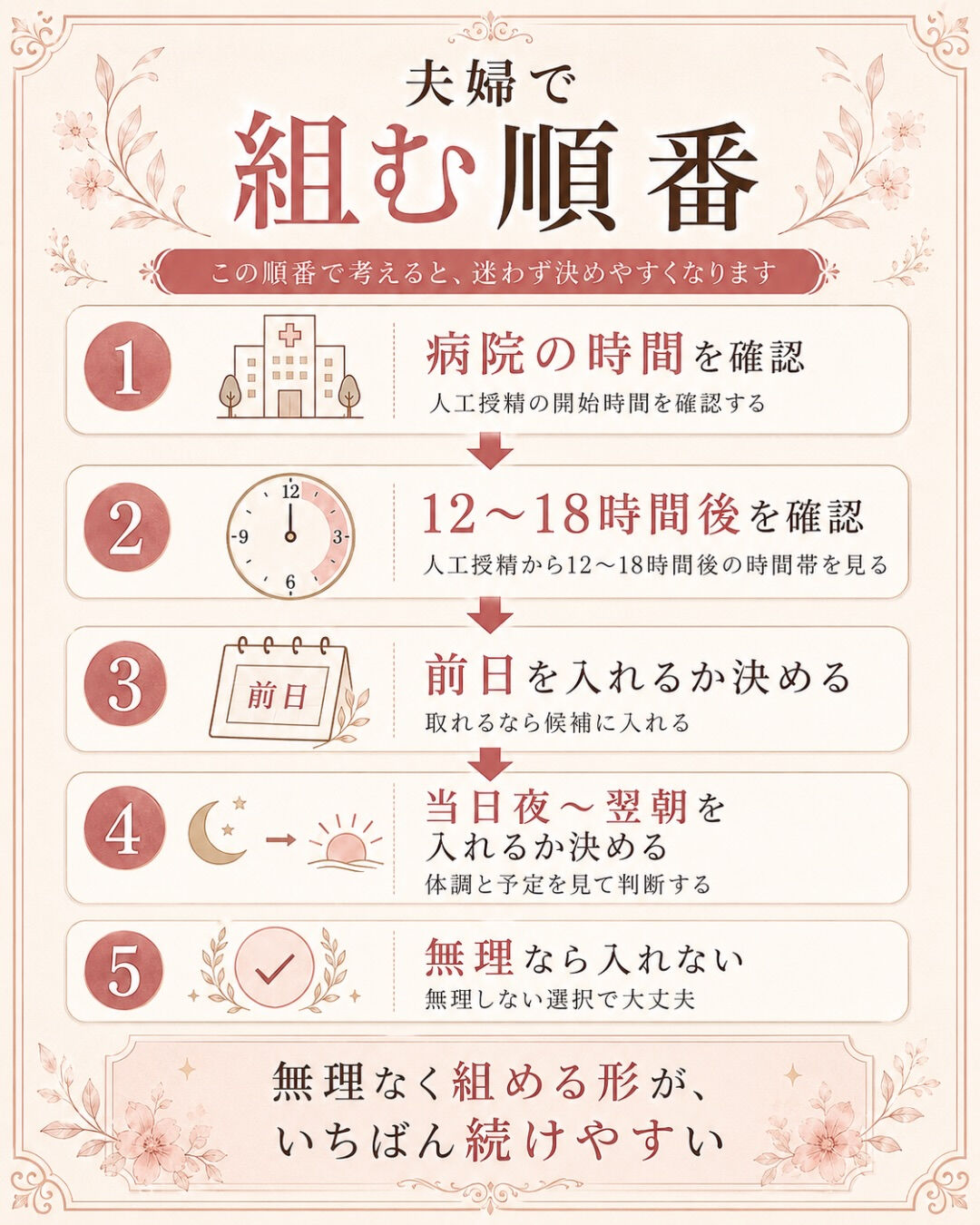 人工授精の時、