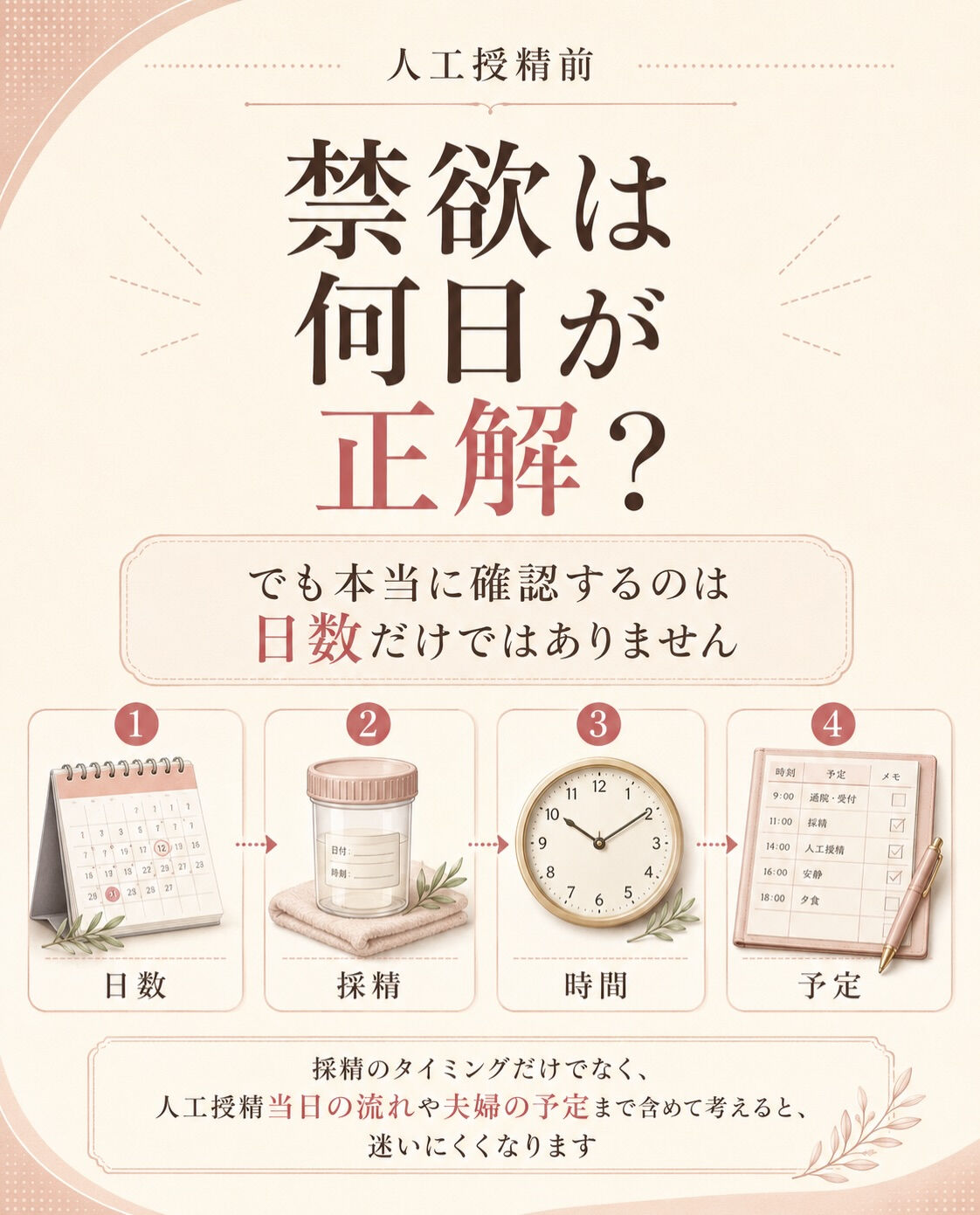 人工授精前、