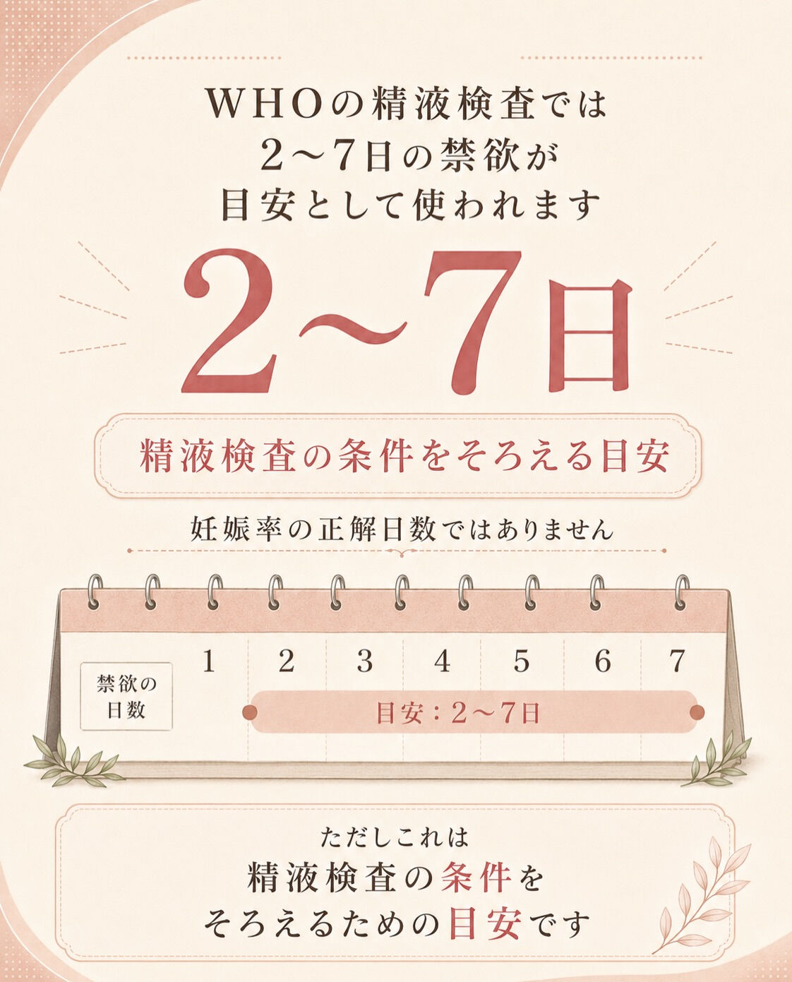 人工授精前、