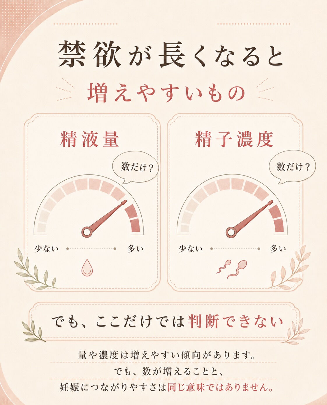 人工授精前、