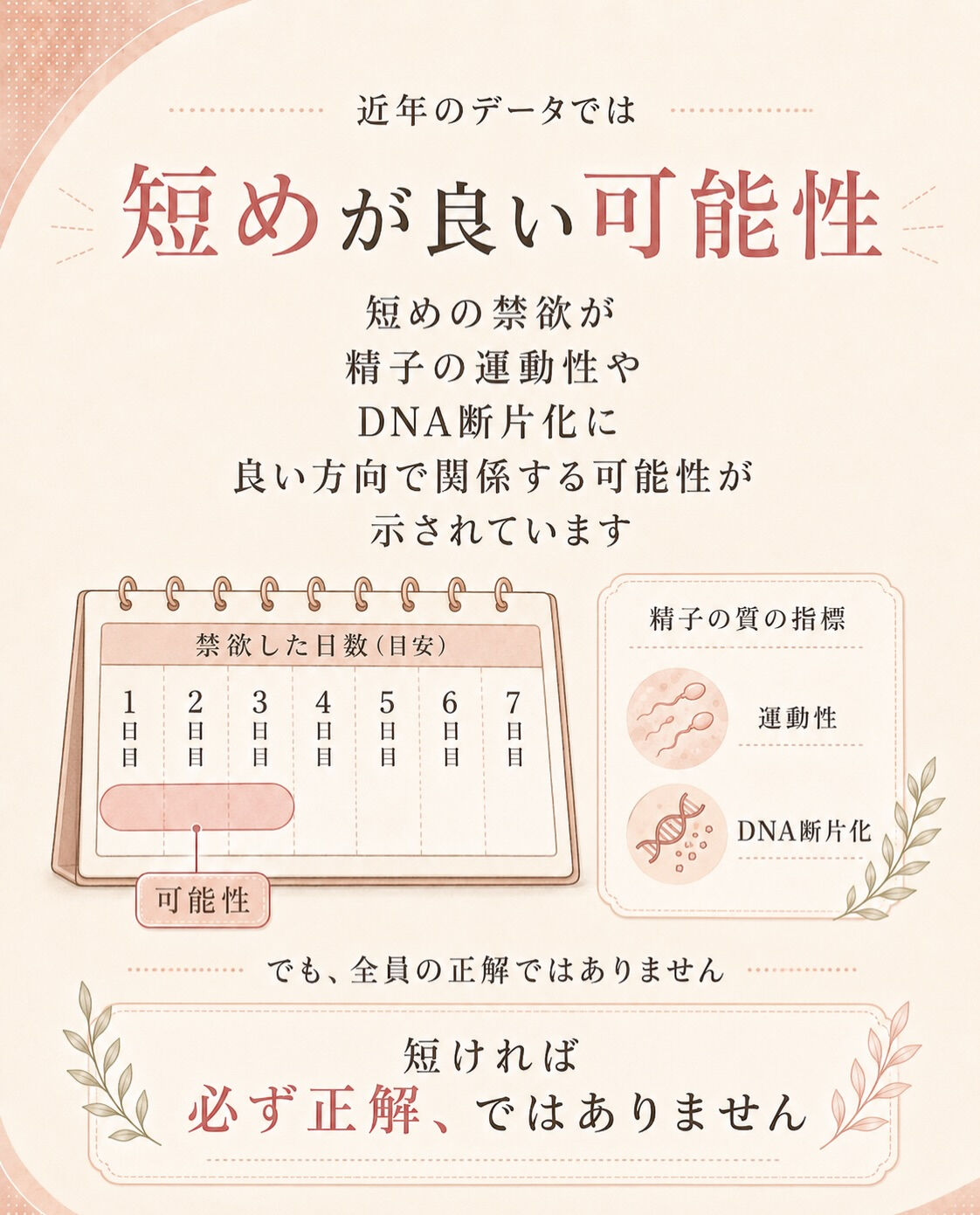 人工授精前、