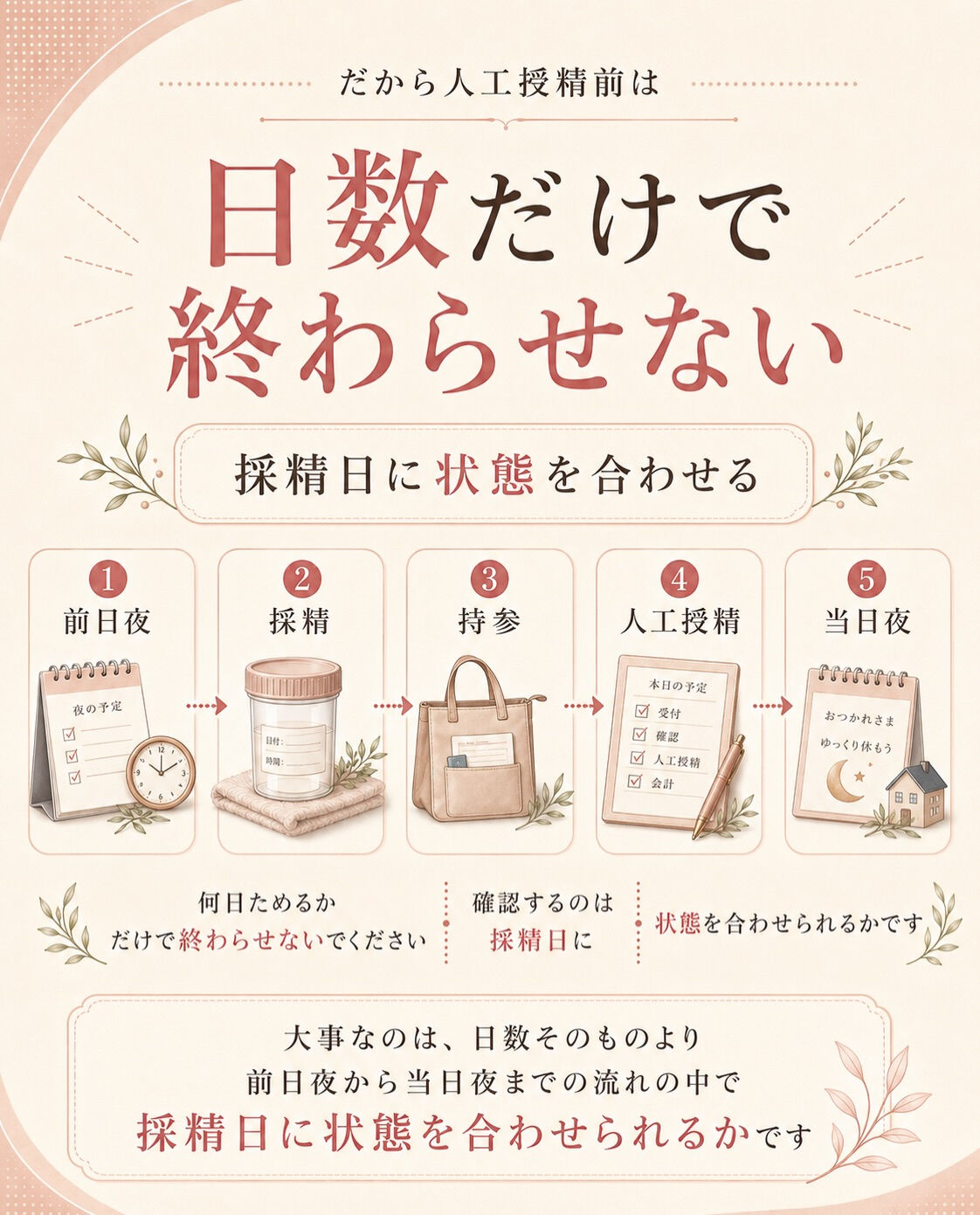 人工授精前、