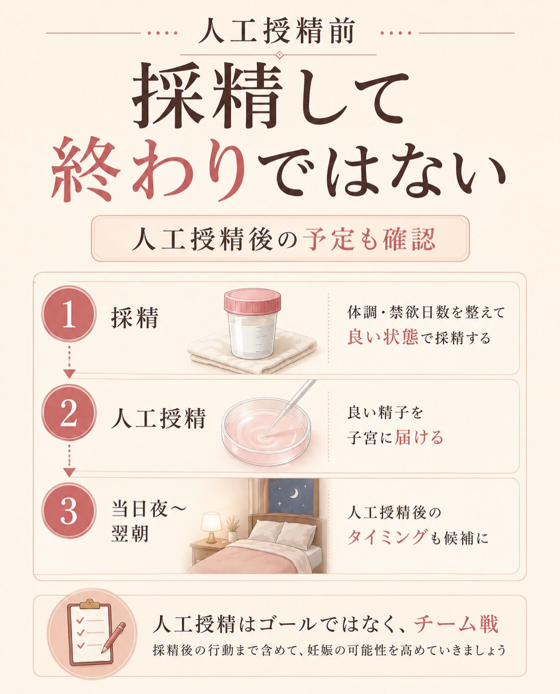 人工授精前、