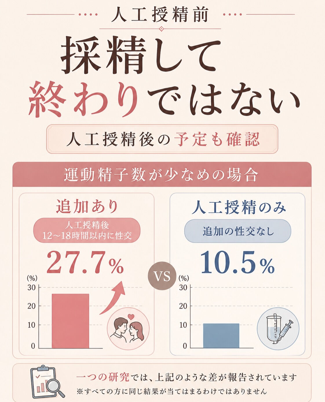人工授精前、