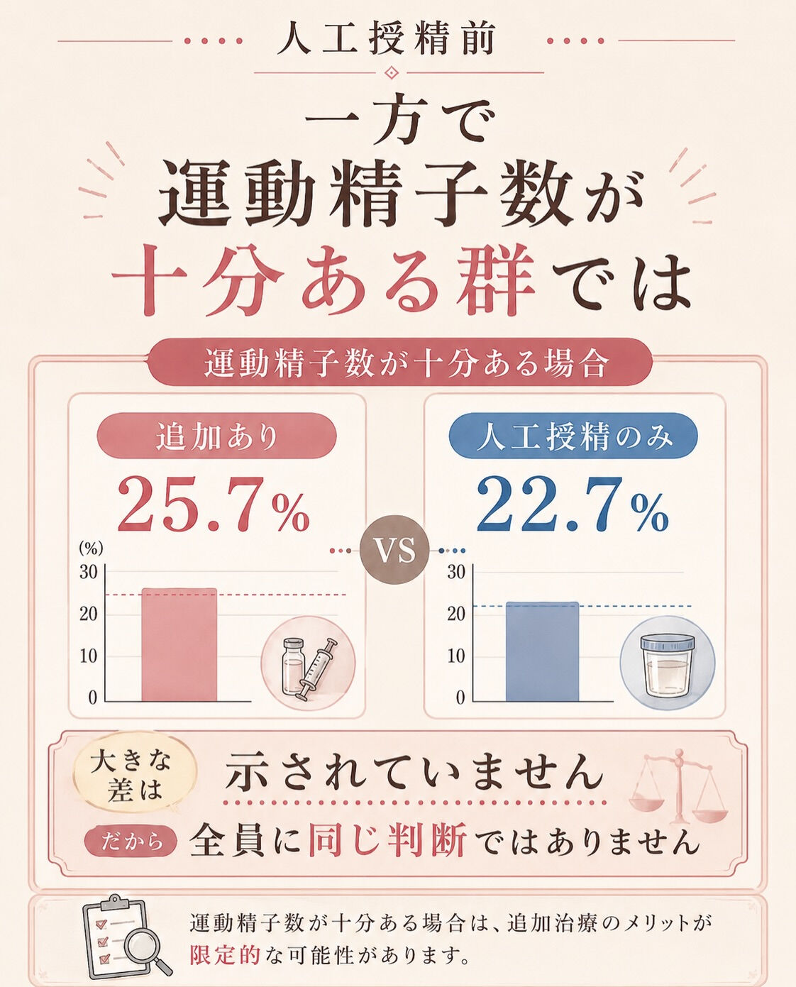 人工授精前、
