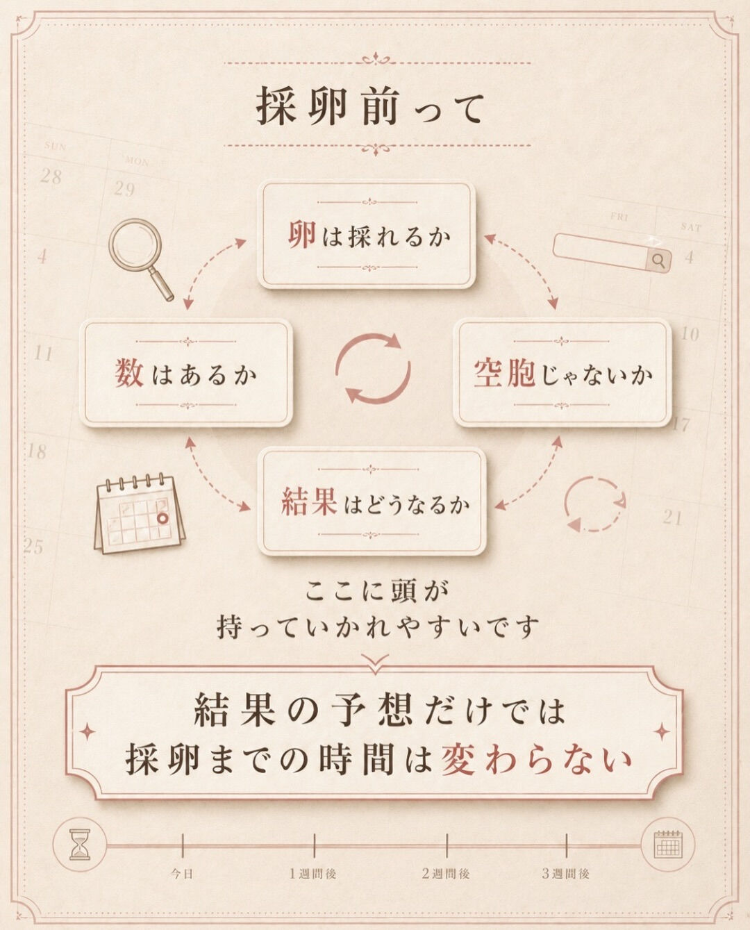採卵できるかばかり