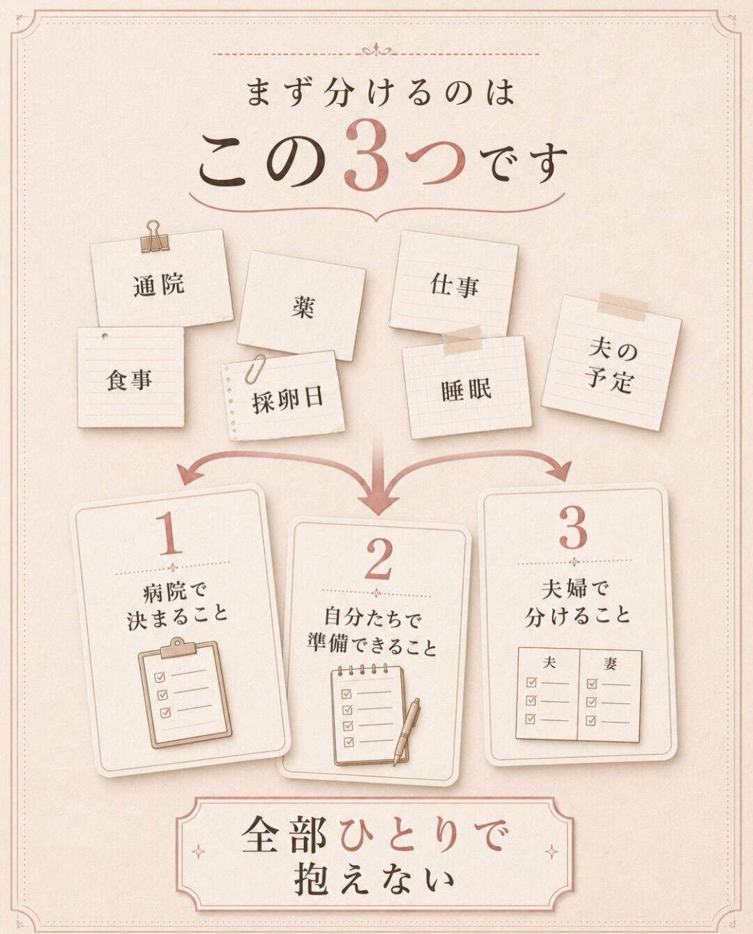 採卵できるかばかり