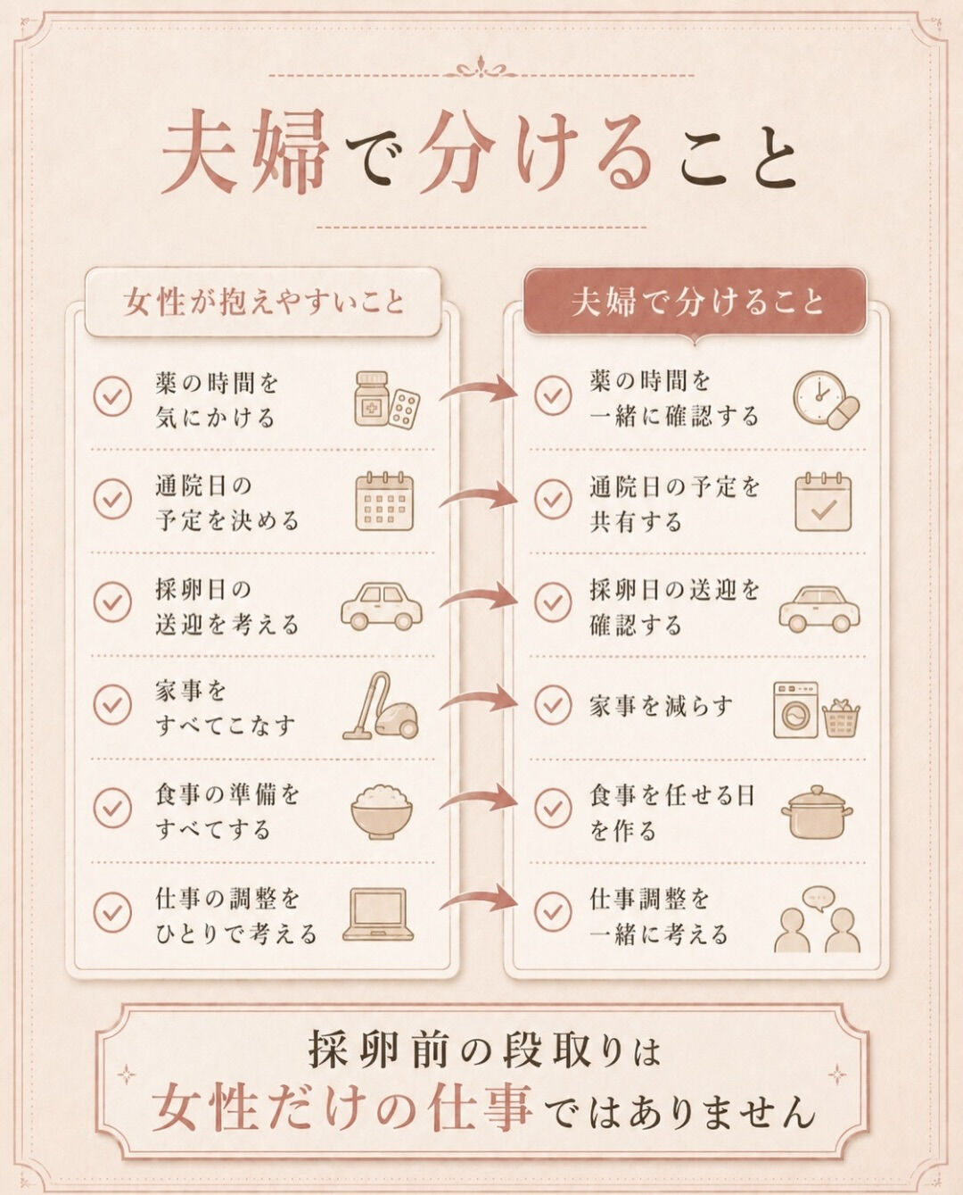 採卵できるかばかり
