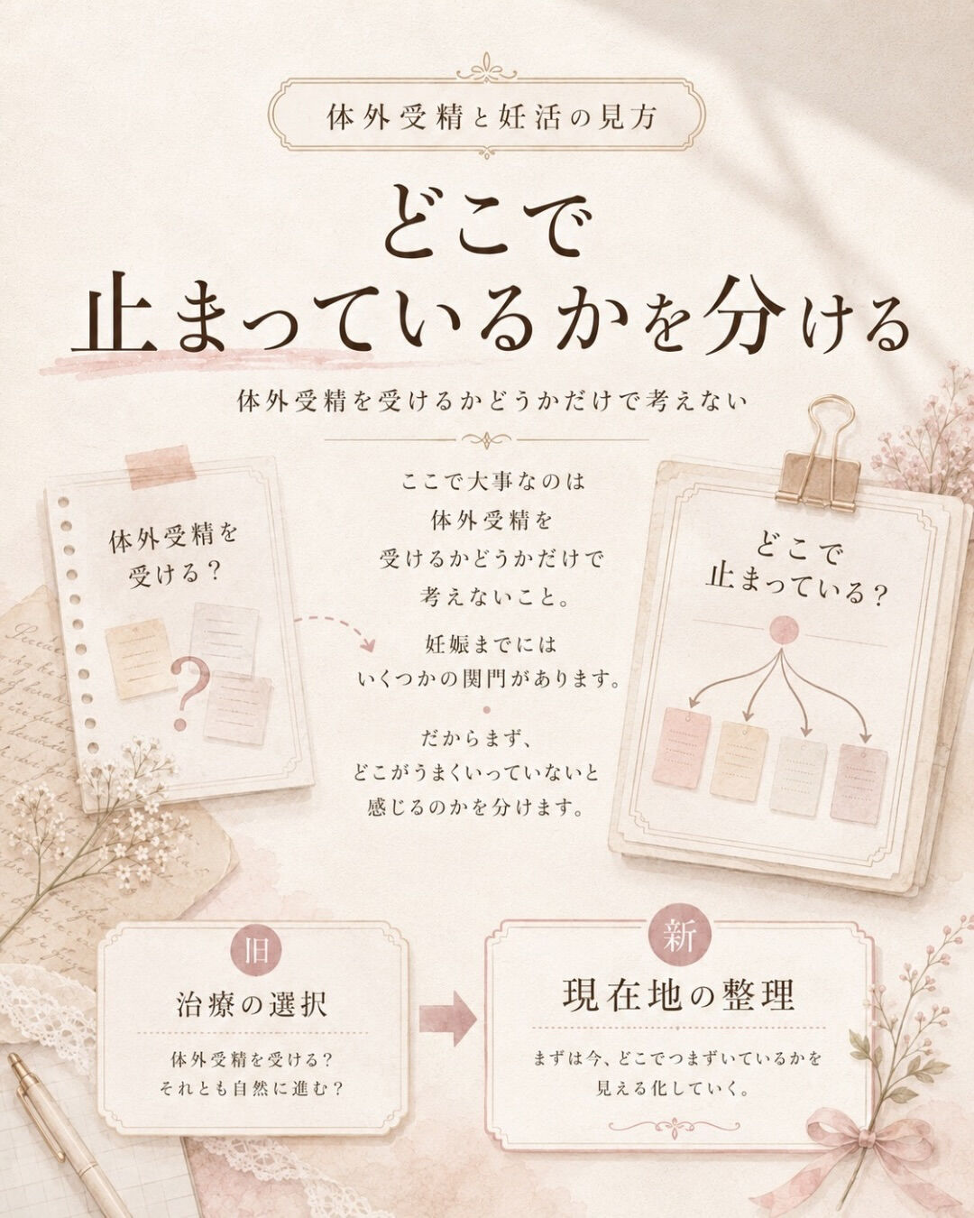 体外受精を受ければ、