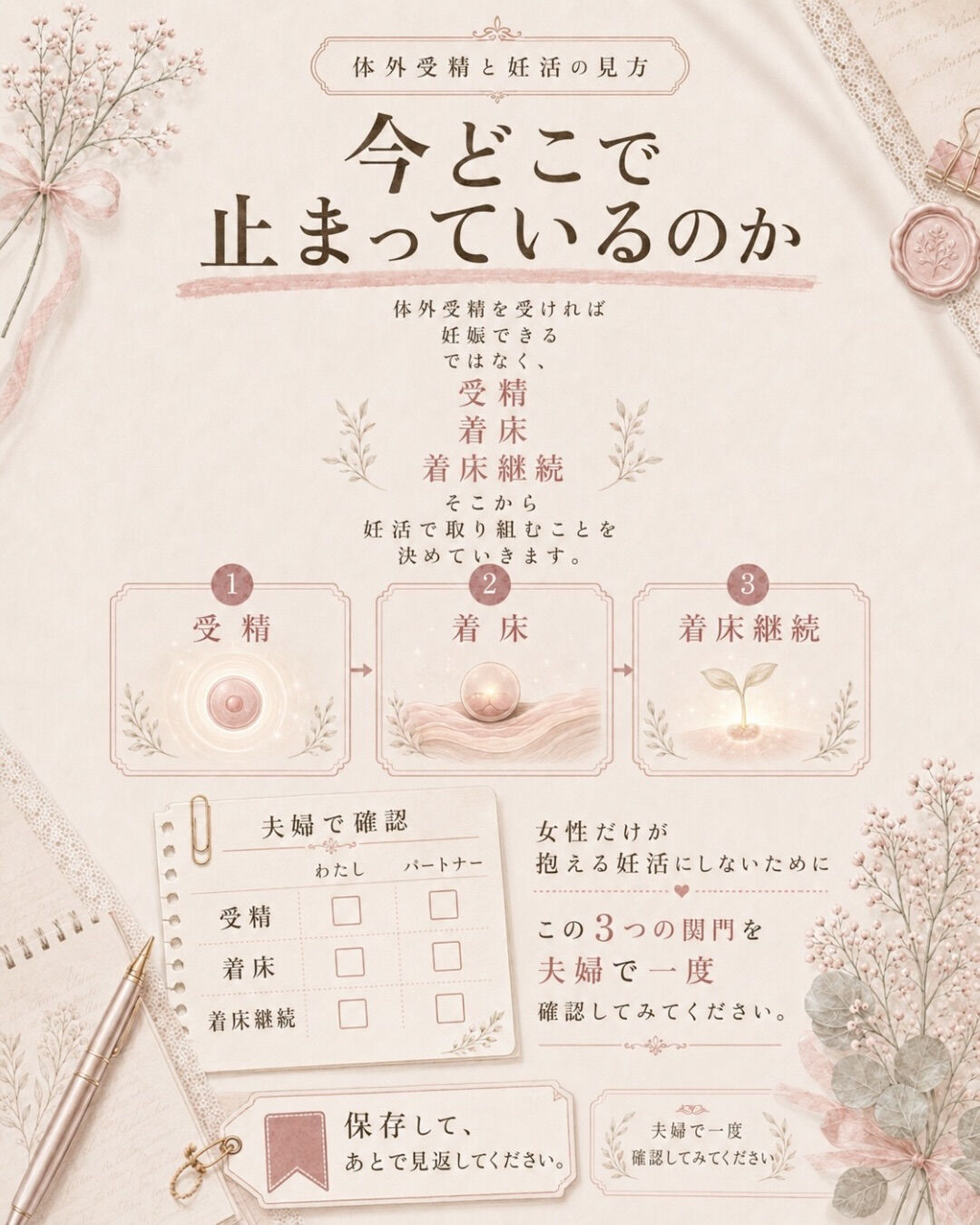 体外受精を受ければ、