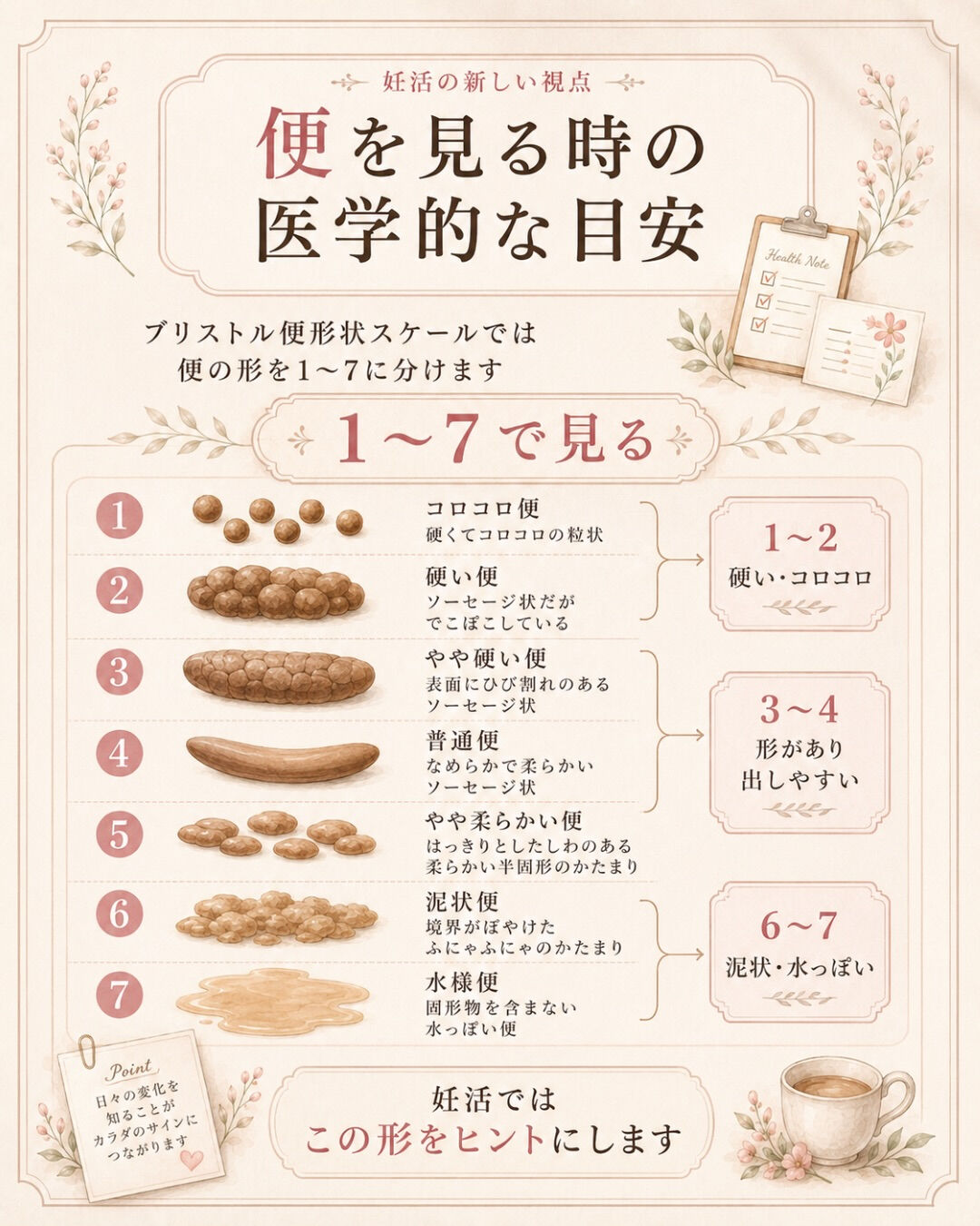 便の状態で、妊活の進め方は変わります