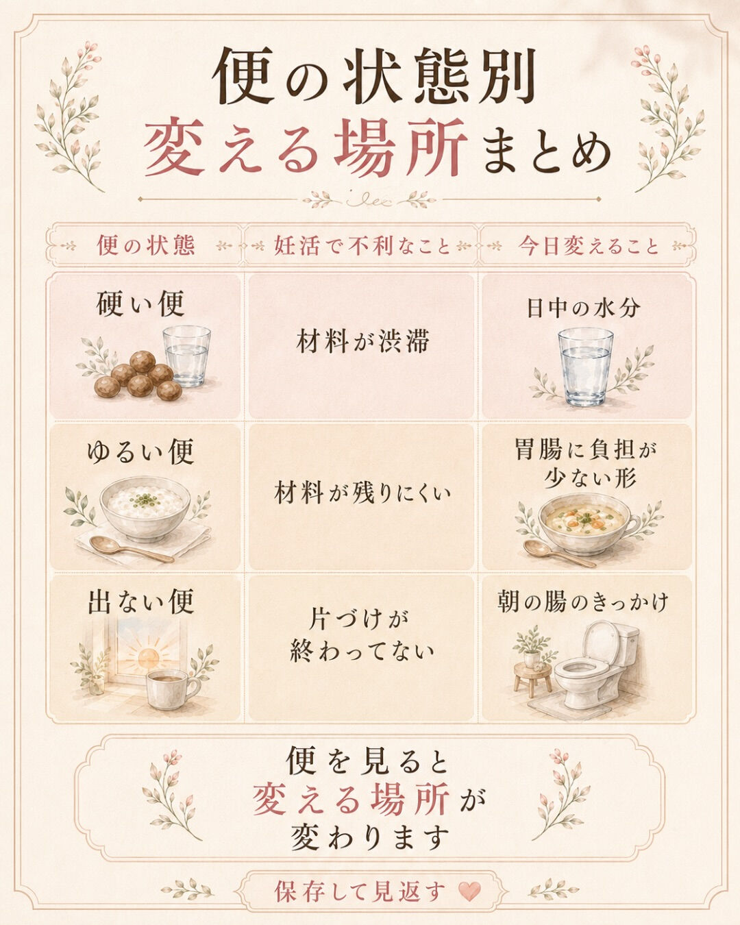 便の状態で、妊活の進め方は変わります