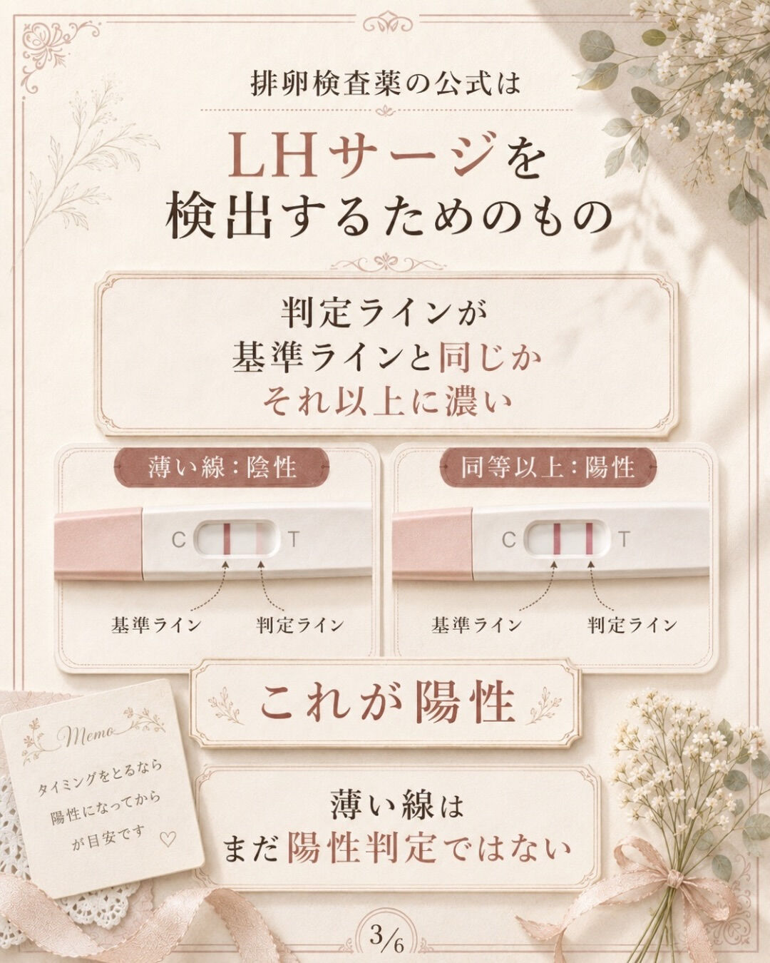 強陽性が出てからタイミング