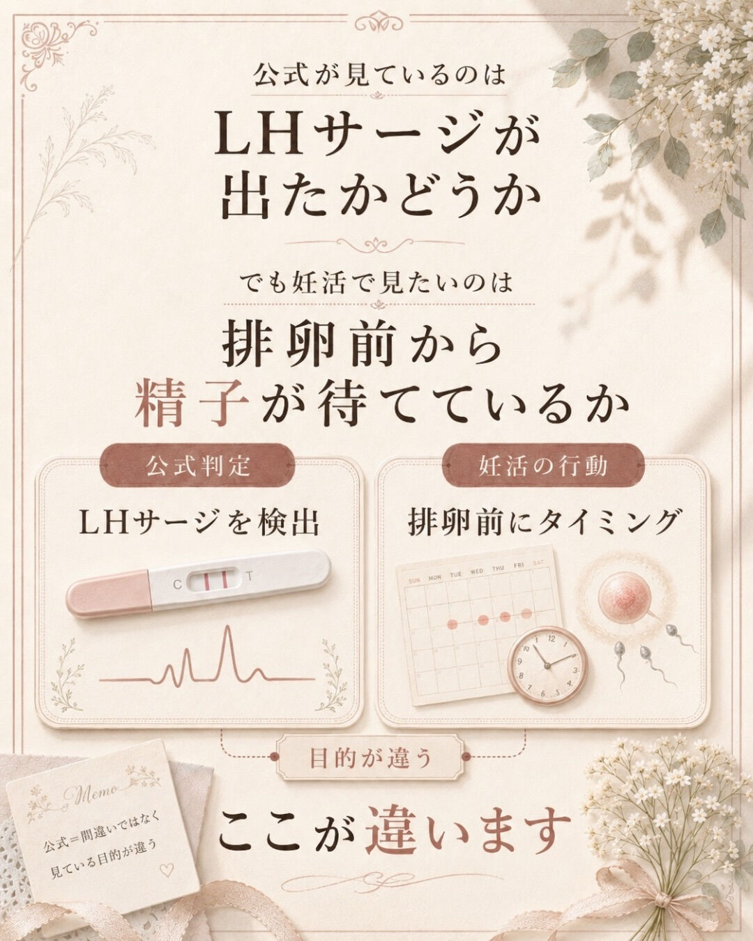 強陽性が出てからタイミング